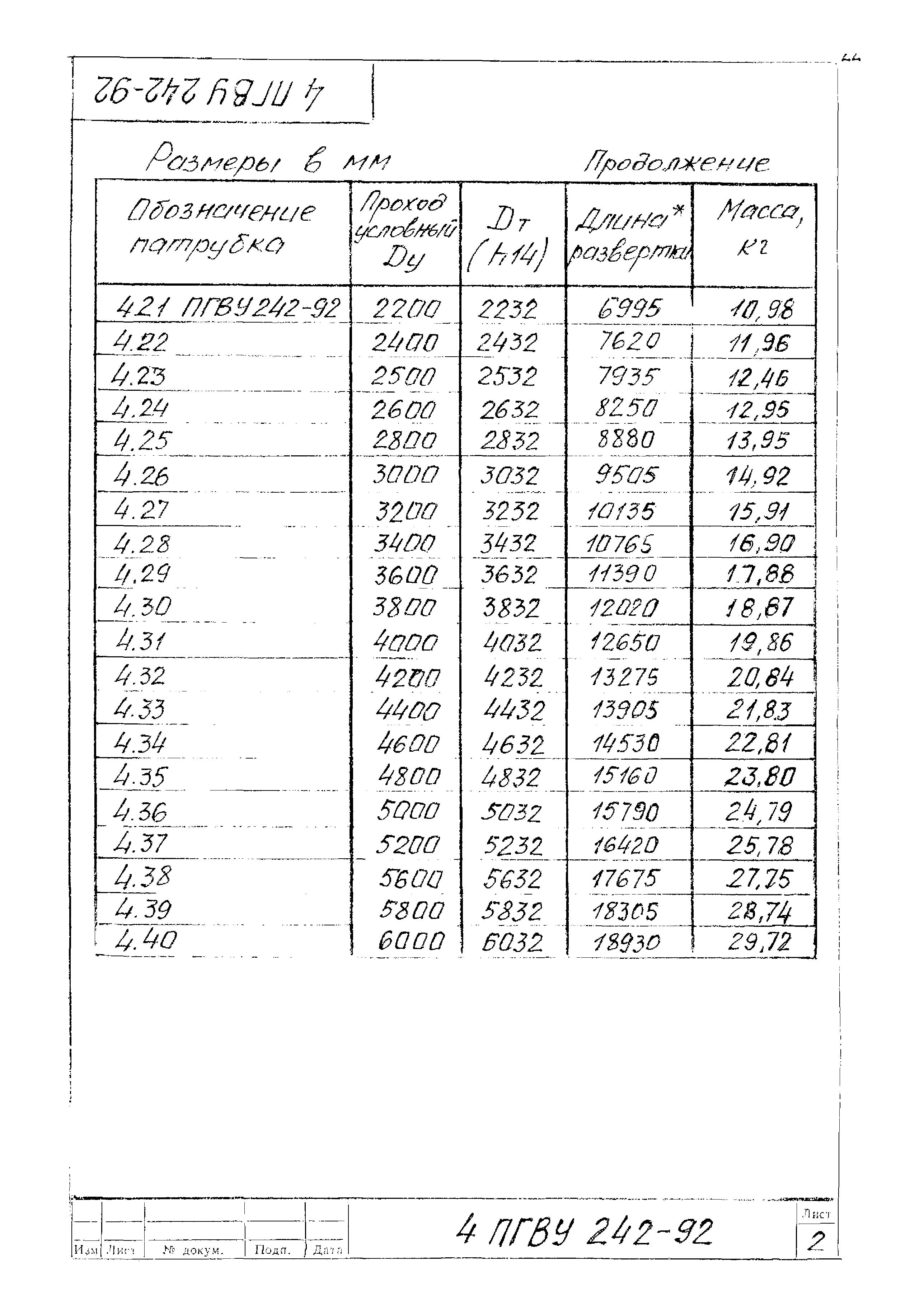 ПГВУ 242-92