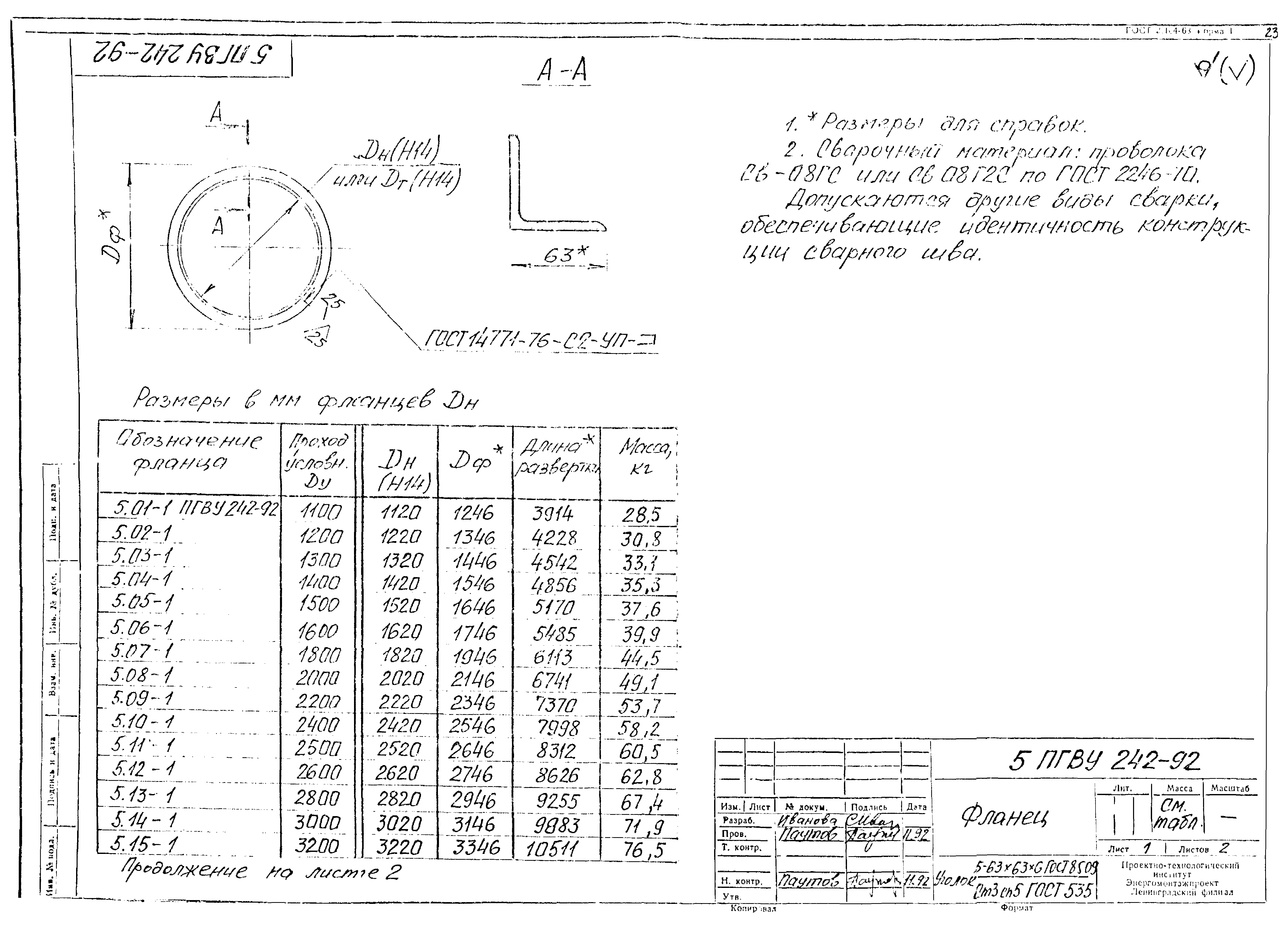 ПГВУ 242-92