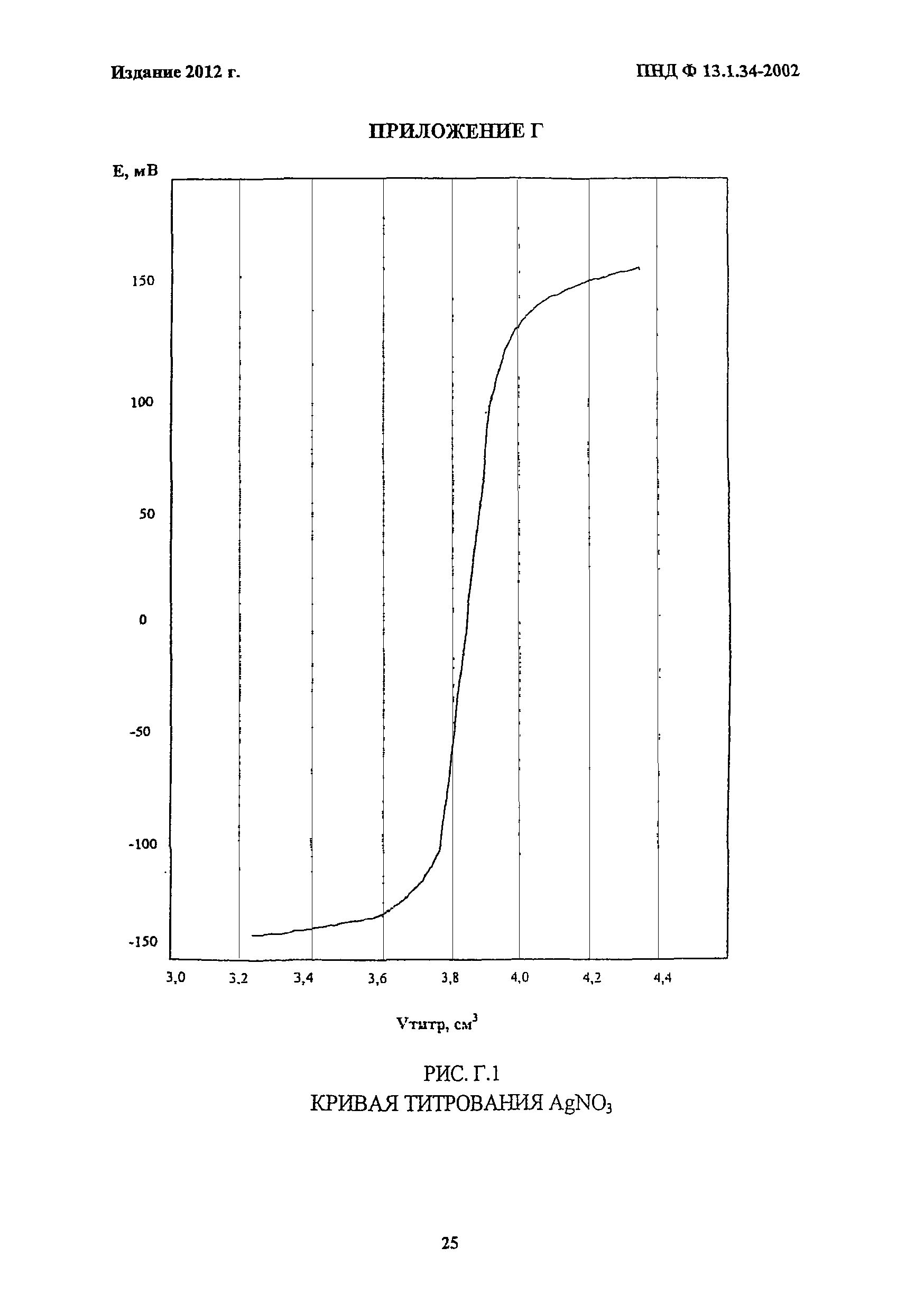 ПНД Ф 13.1.34-2002