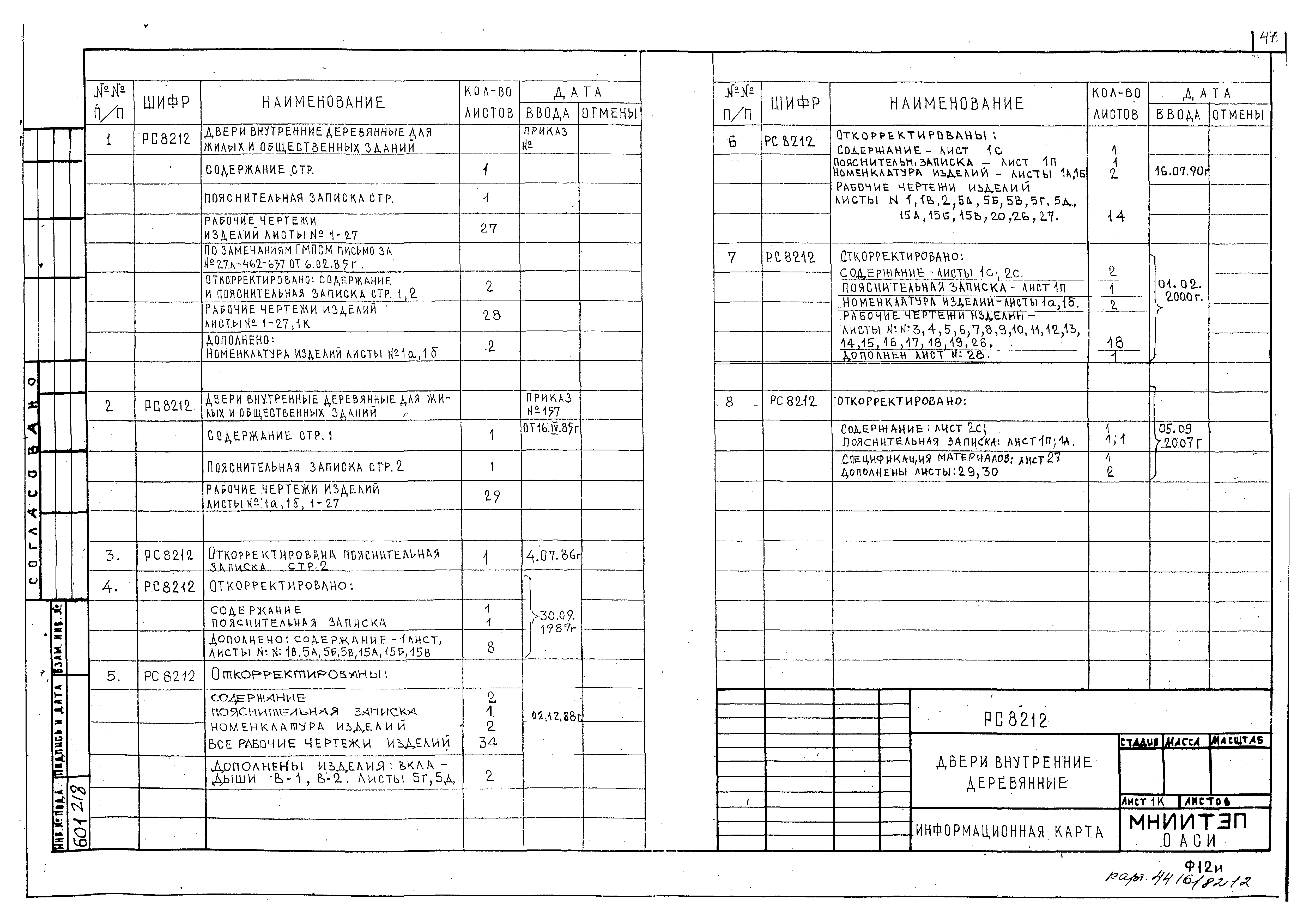 Альбом РС 8212