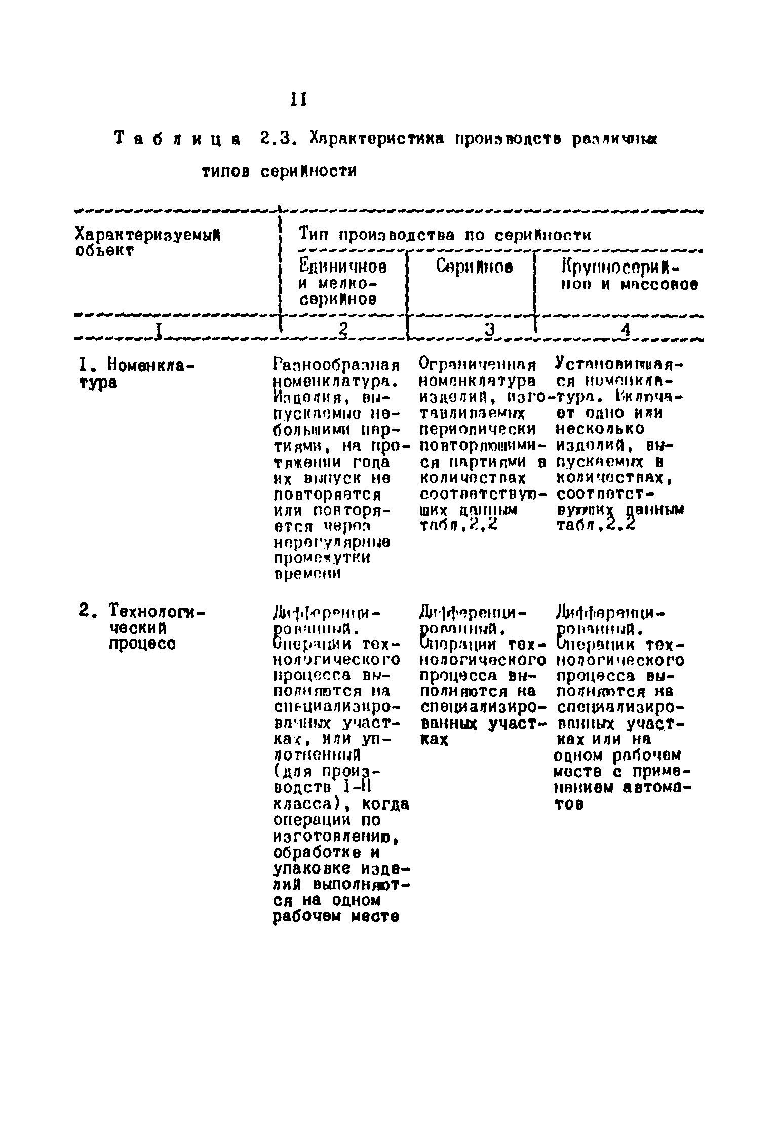 ОНТП 2-87