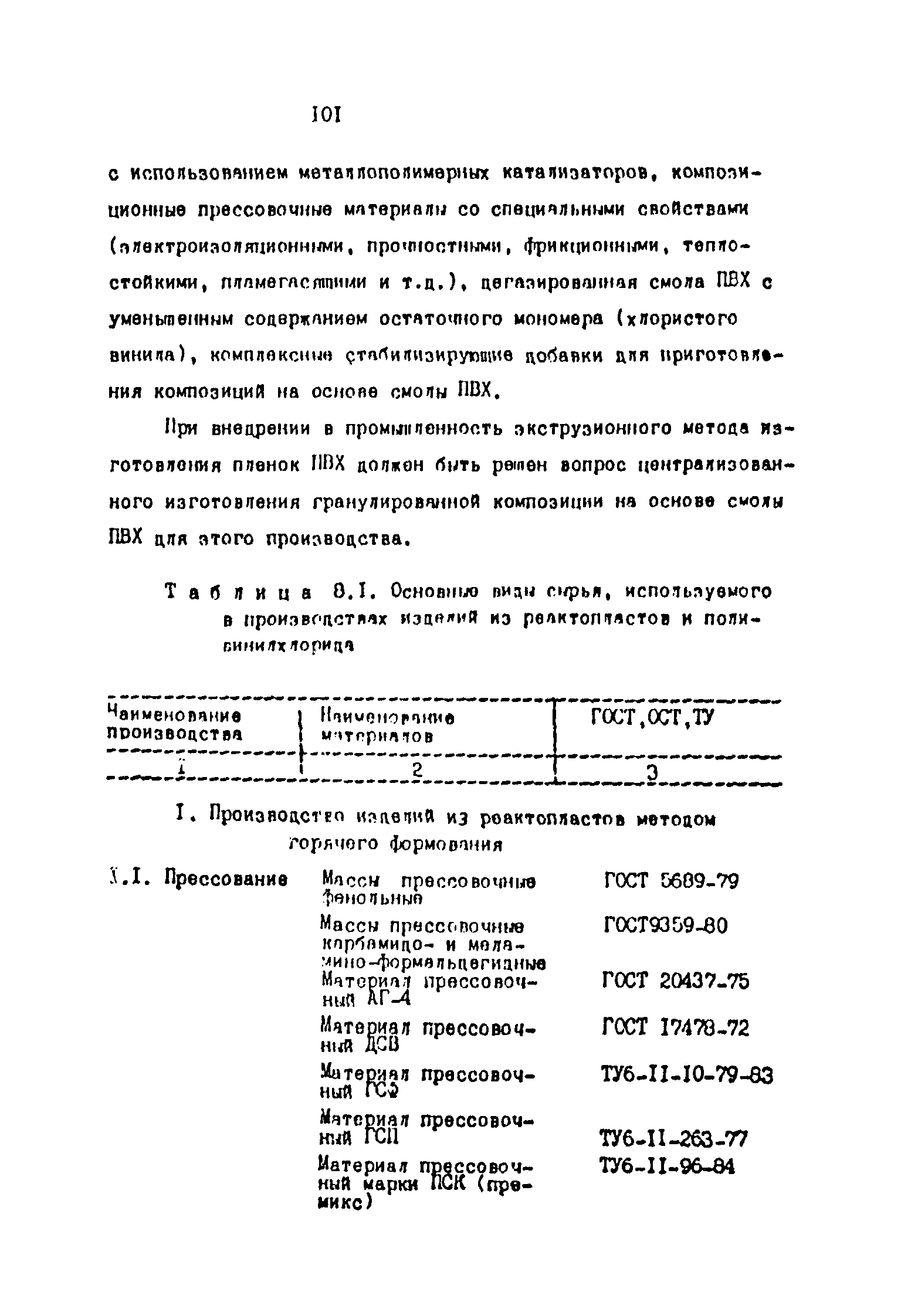 ОНТП 2-87