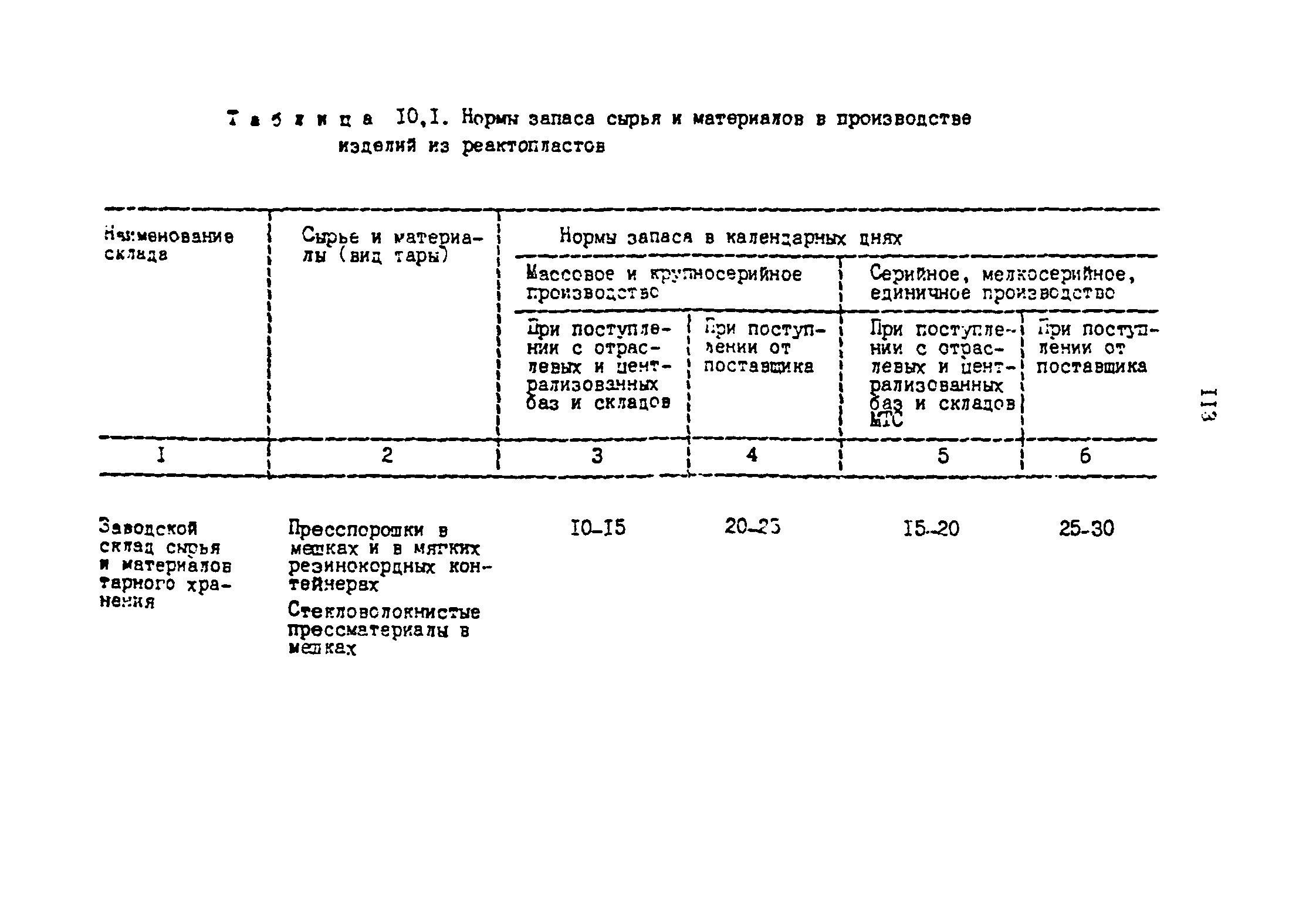 ОНТП 2-87