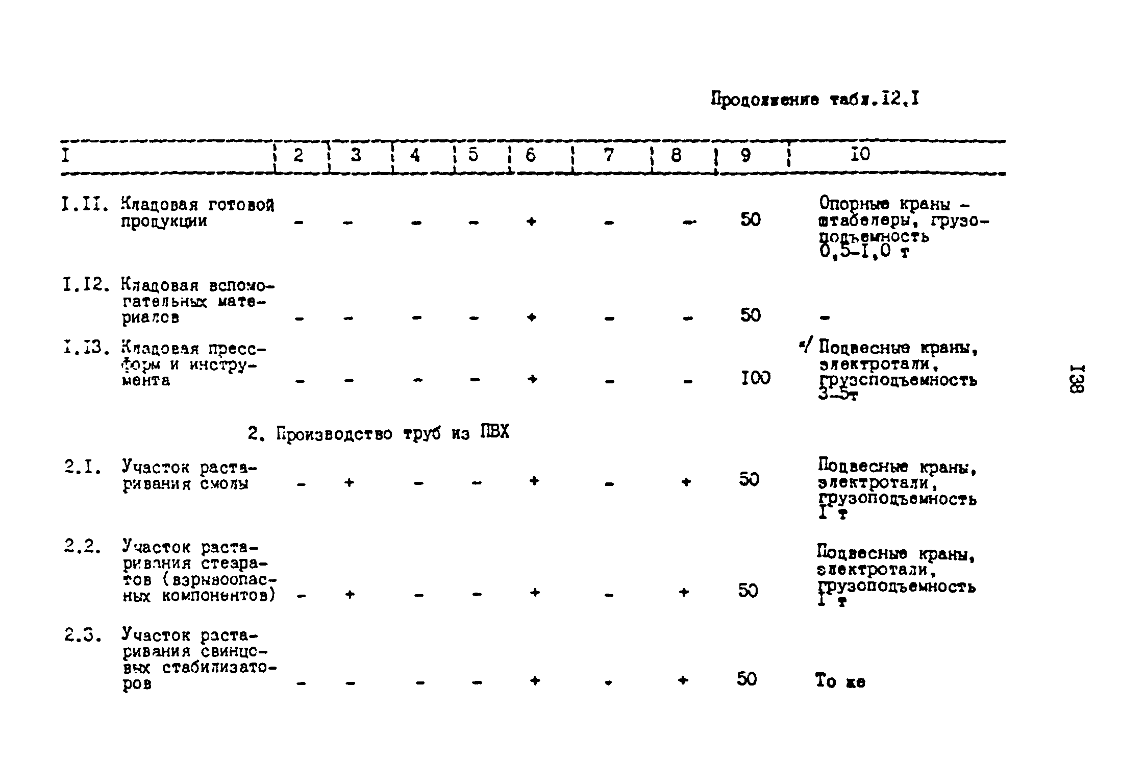 ОНТП 2-87