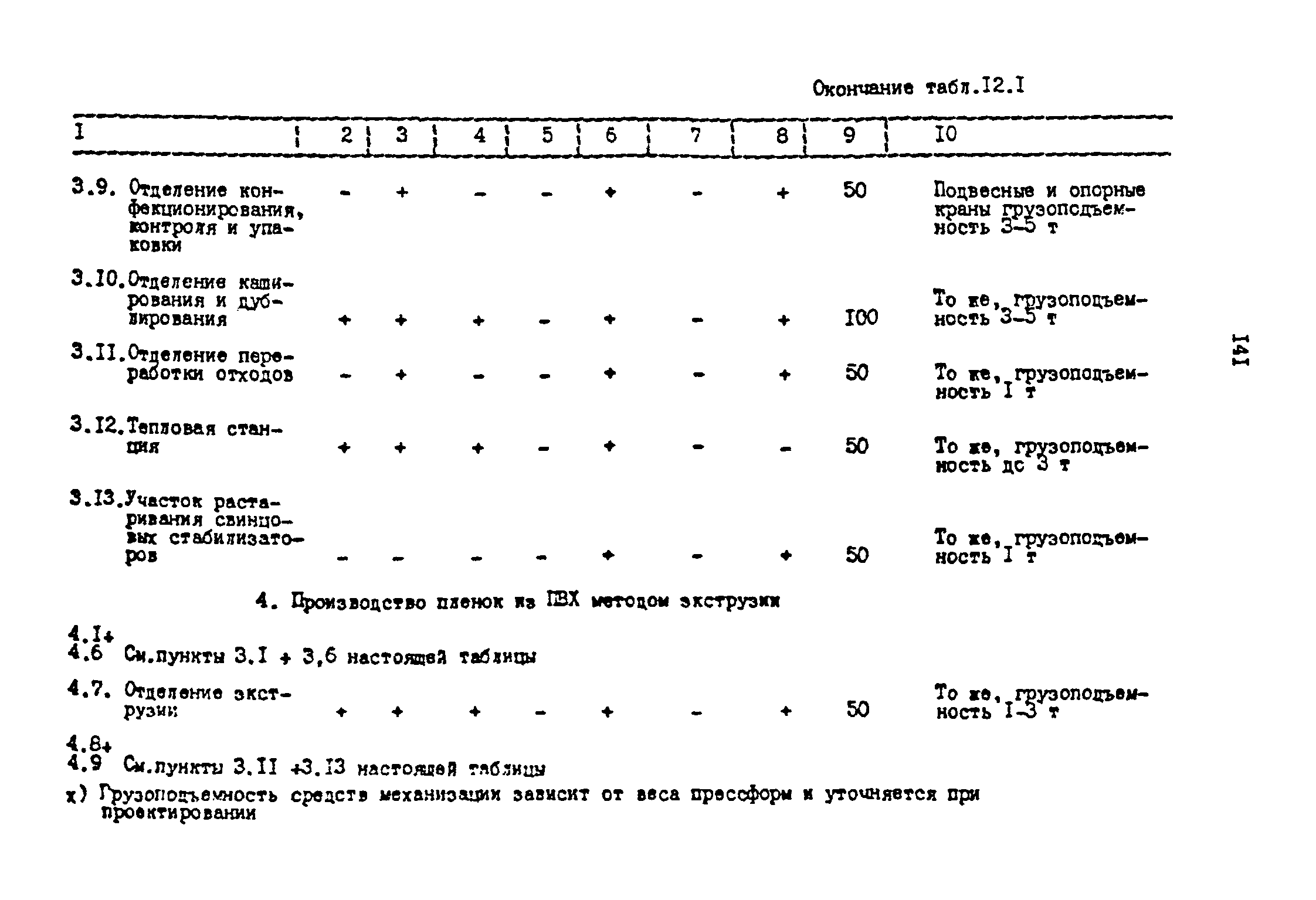 ОНТП 2-87