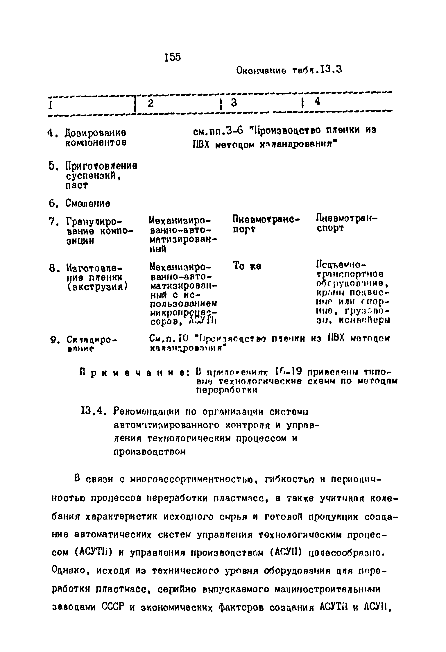 ОНТП 2-87