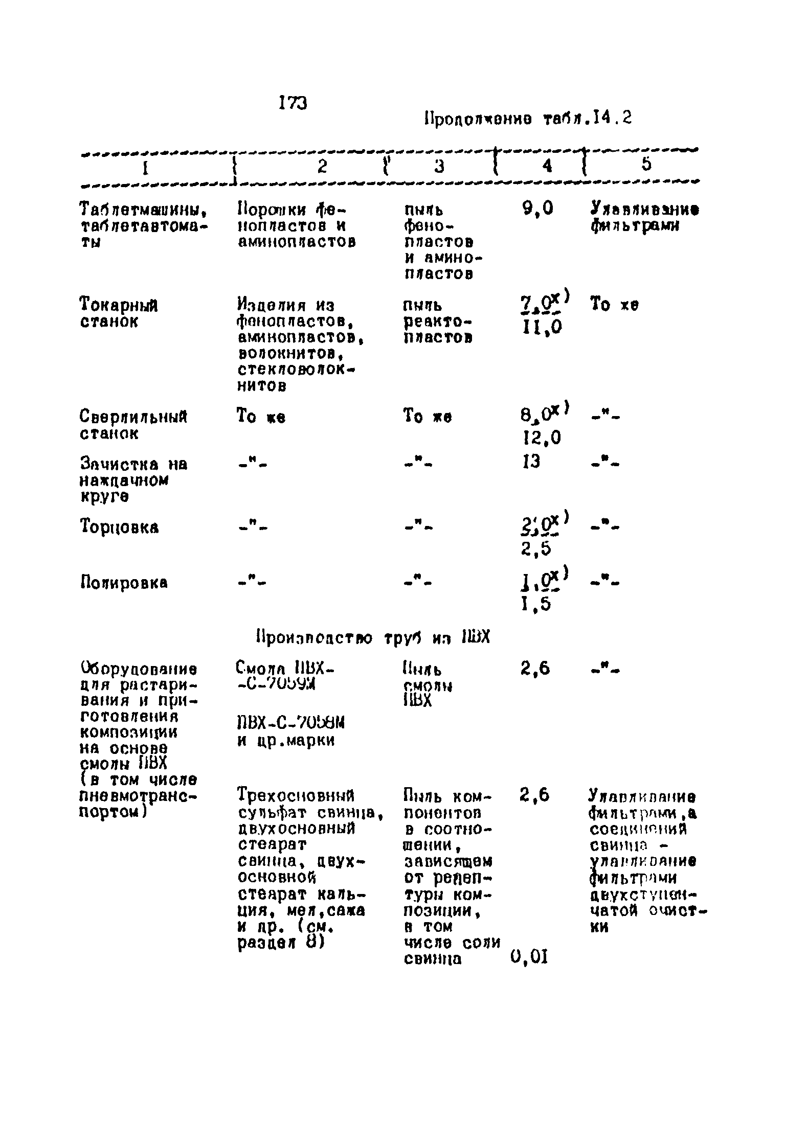 ОНТП 2-87