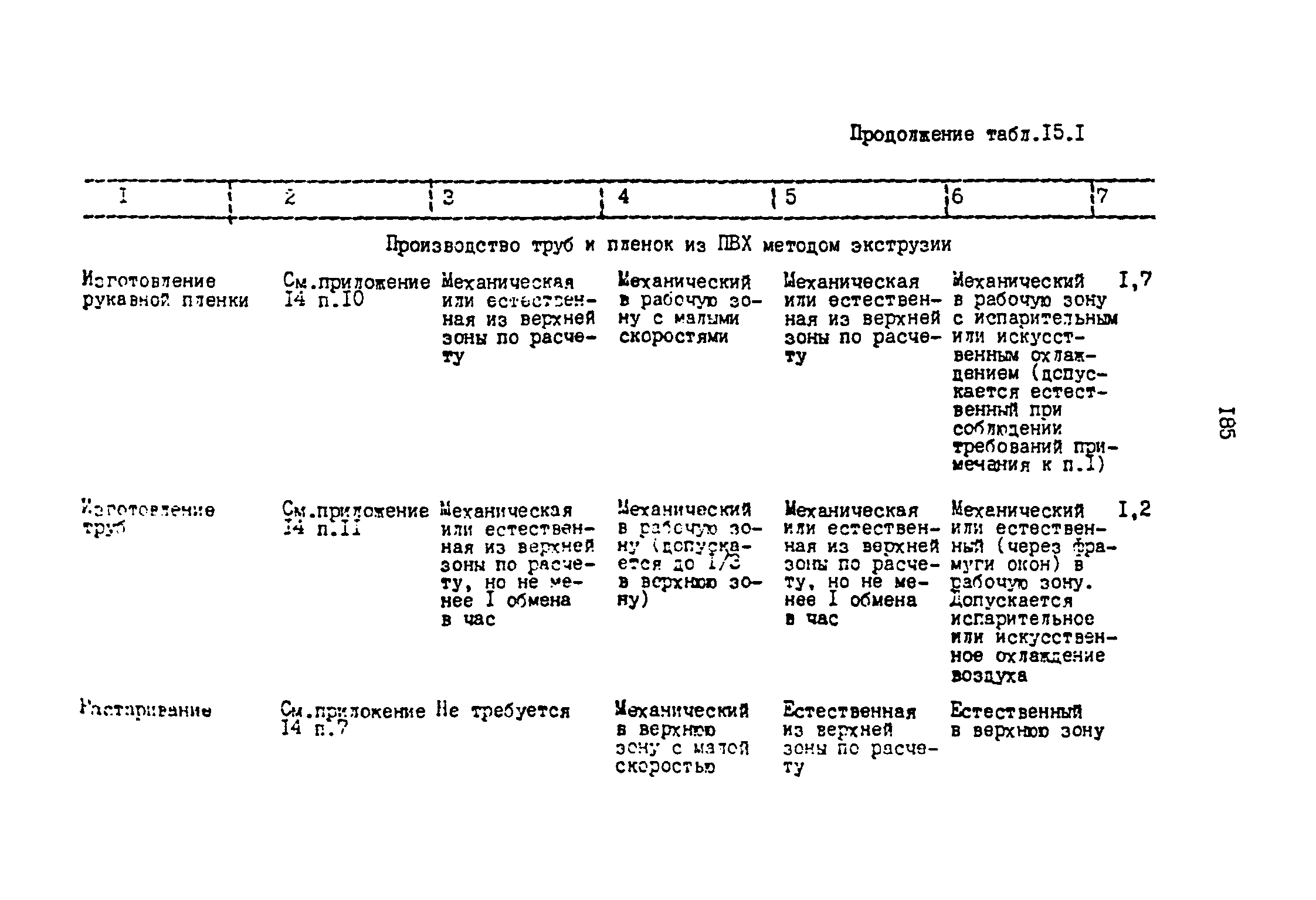 ОНТП 2-87