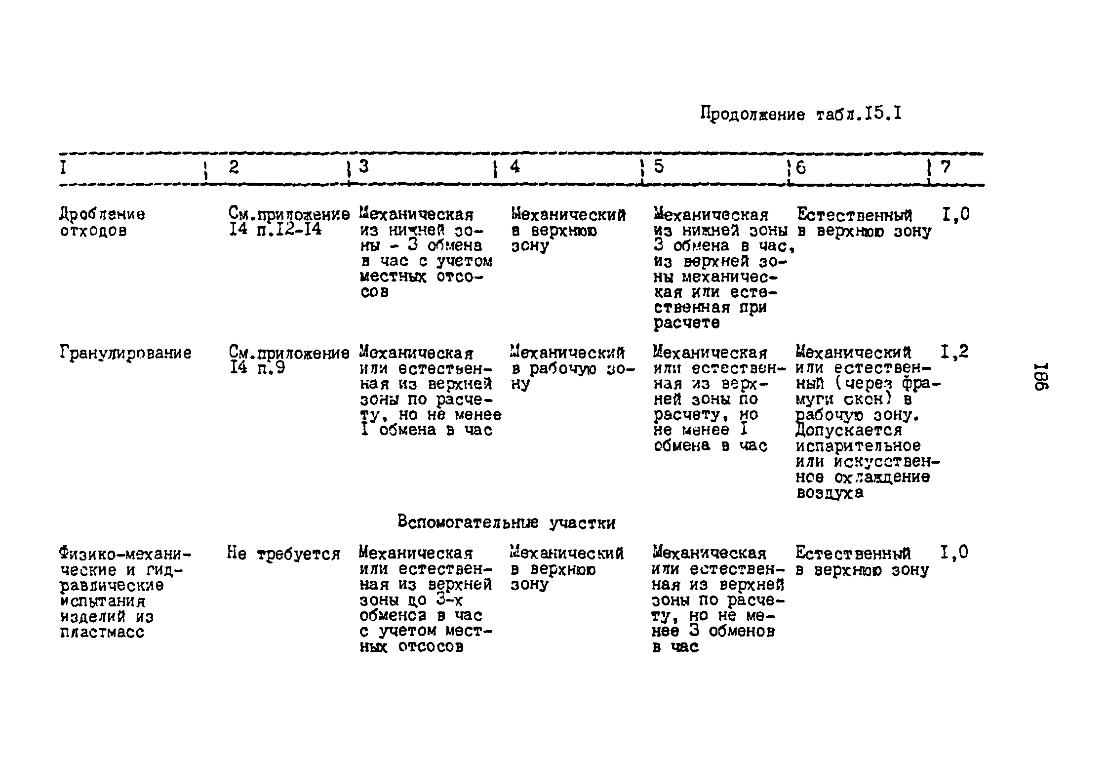 ОНТП 2-87