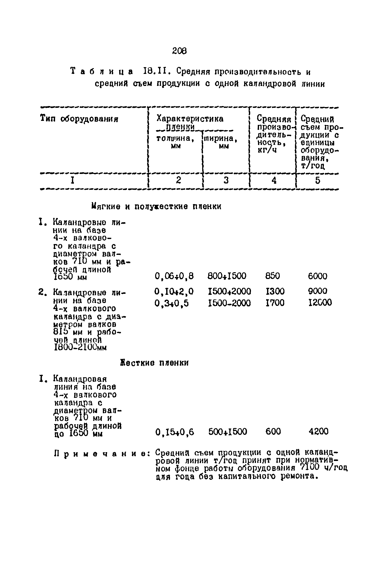 ОНТП 2-87