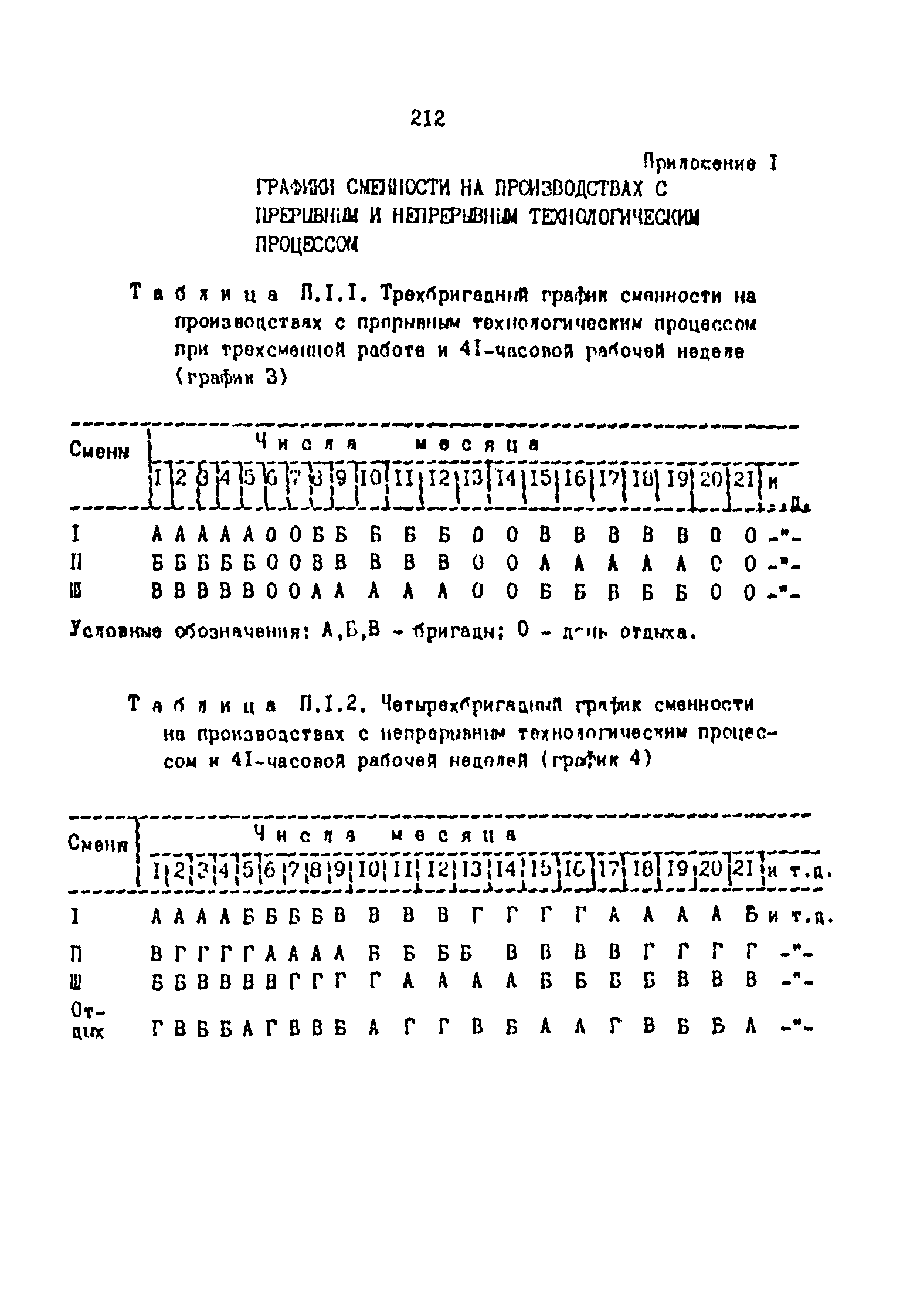 ОНТП 2-87