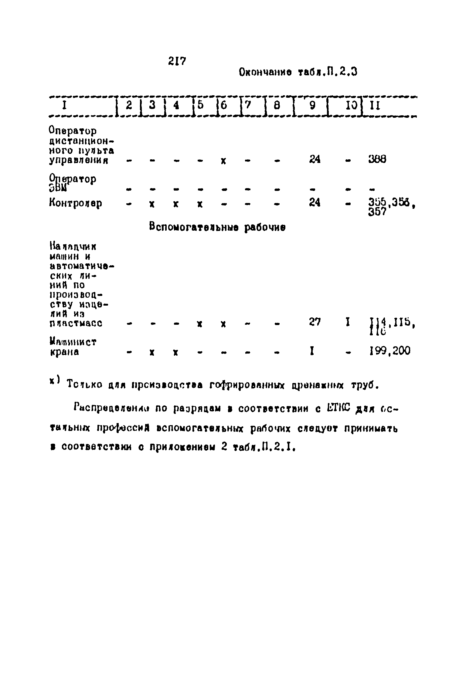 ОНТП 2-87