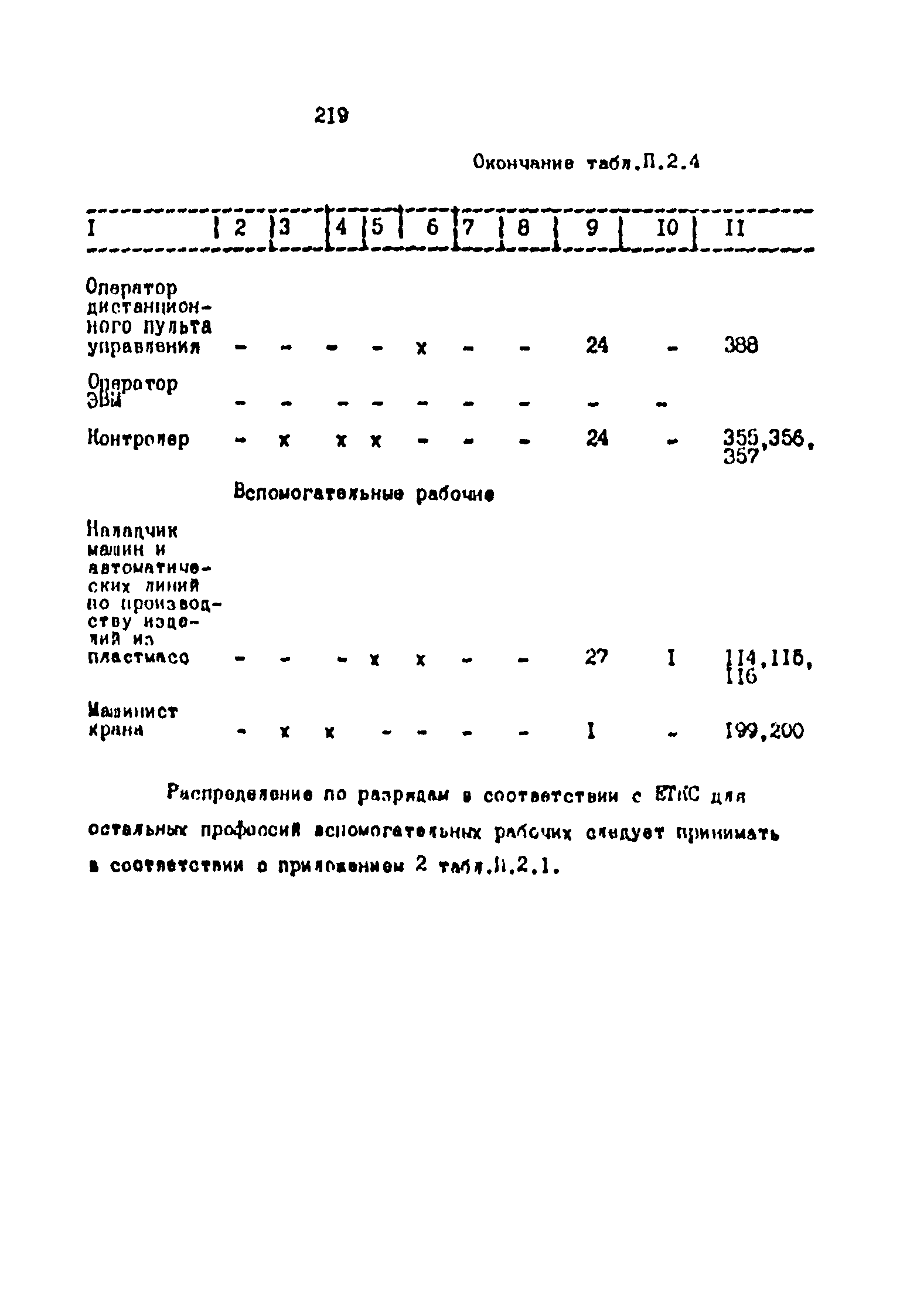 ОНТП 2-87