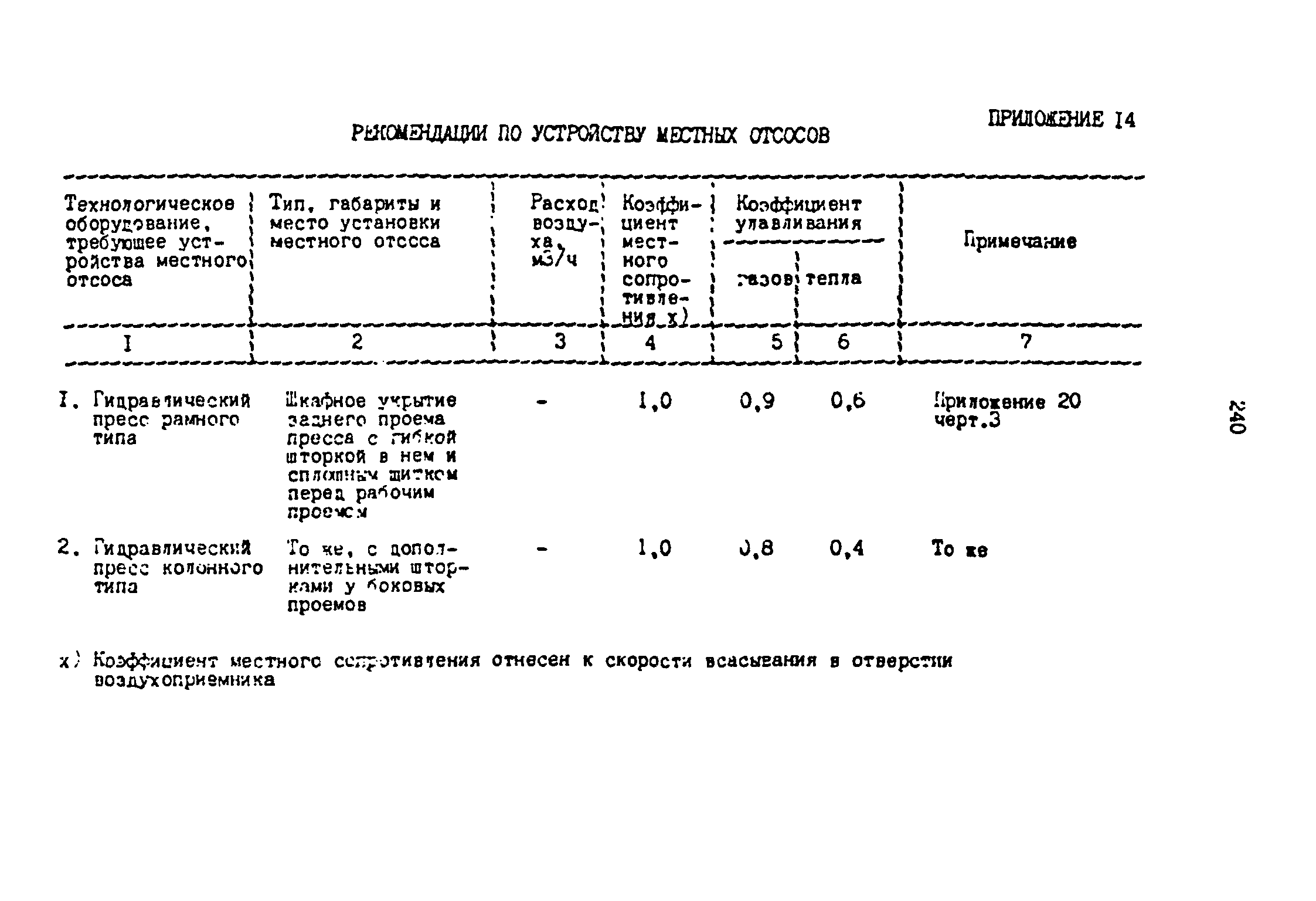 ОНТП 2-87