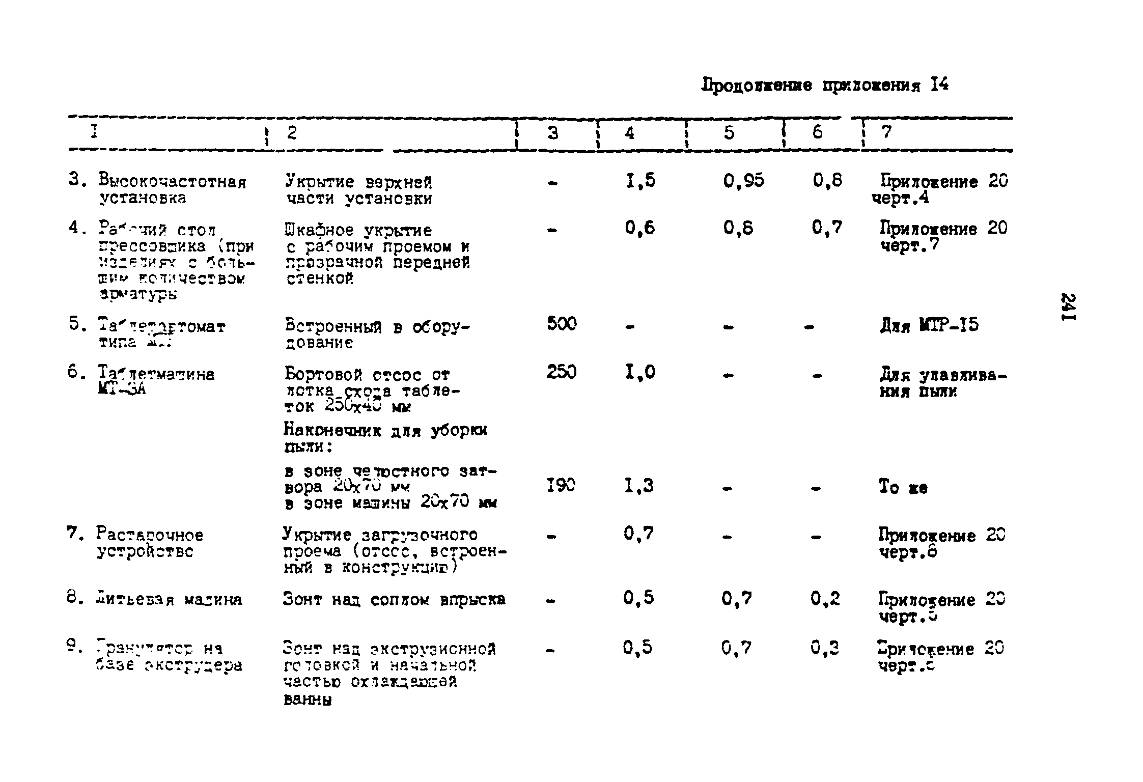 ОНТП 2-87