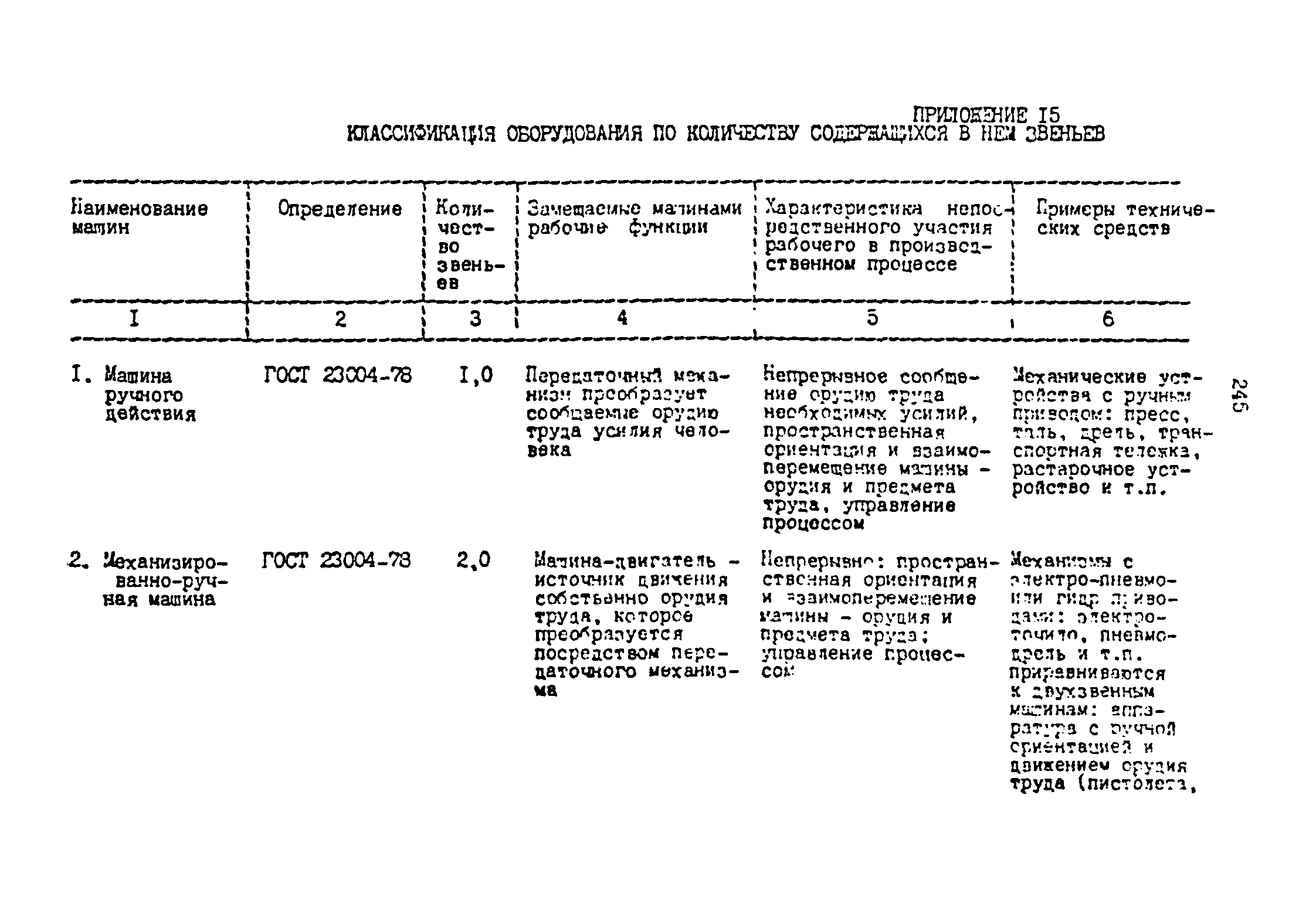 ОНТП 2-87