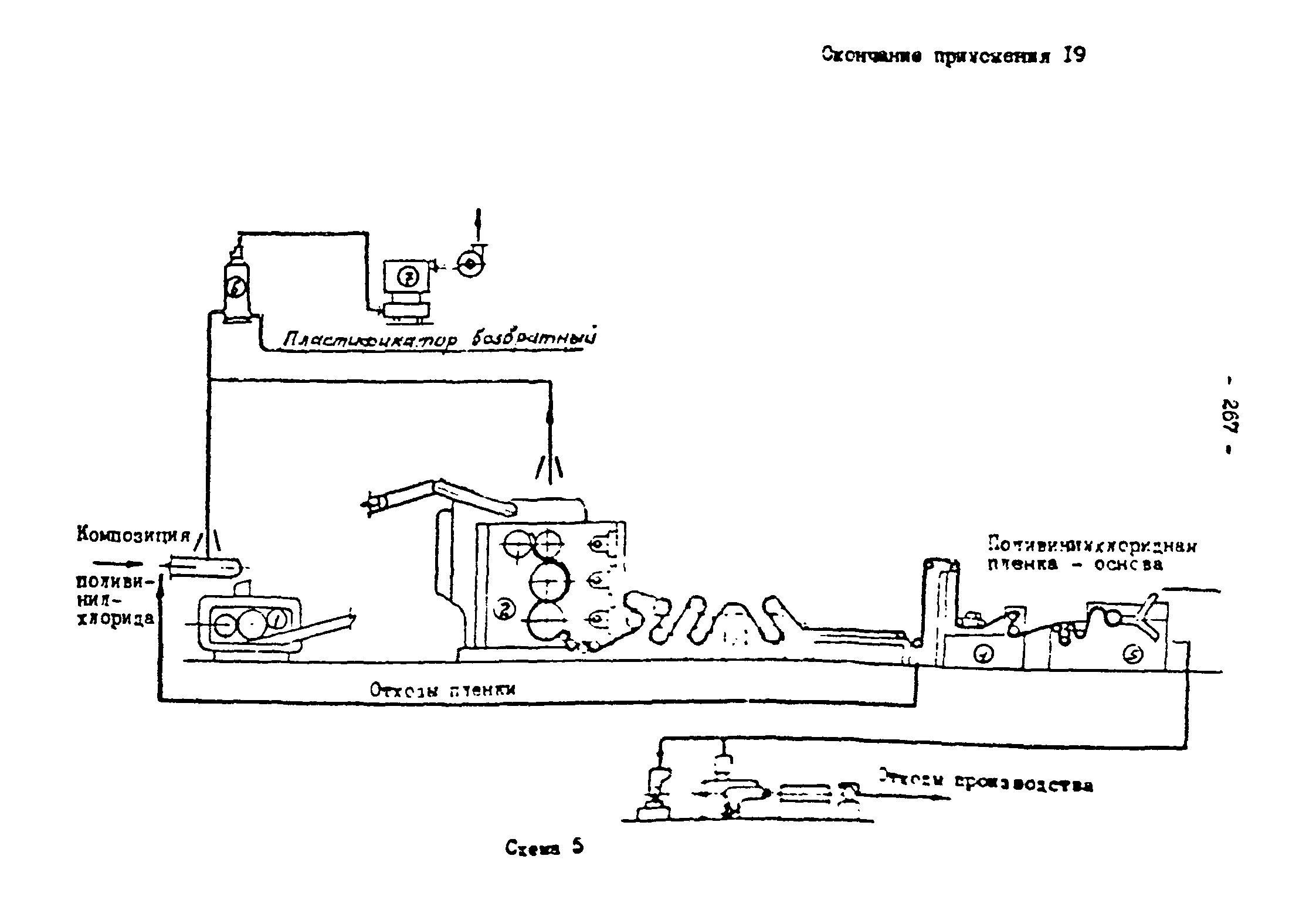 ОНТП 2-87