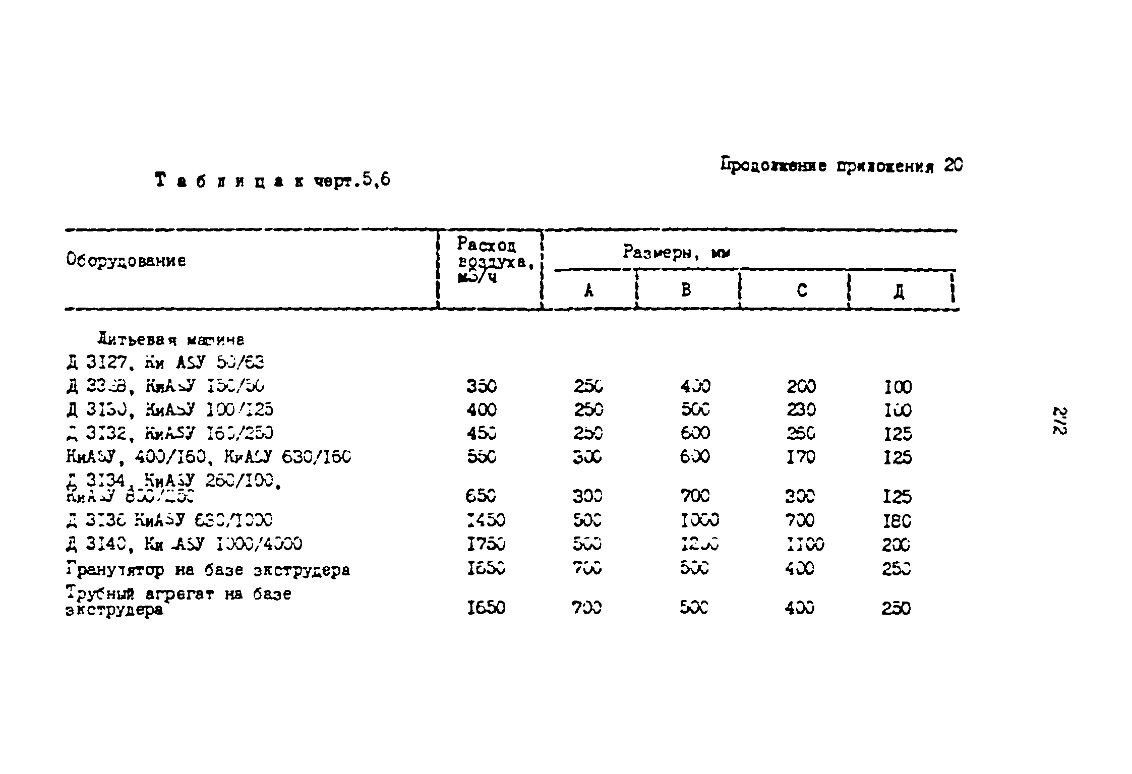 ОНТП 2-87