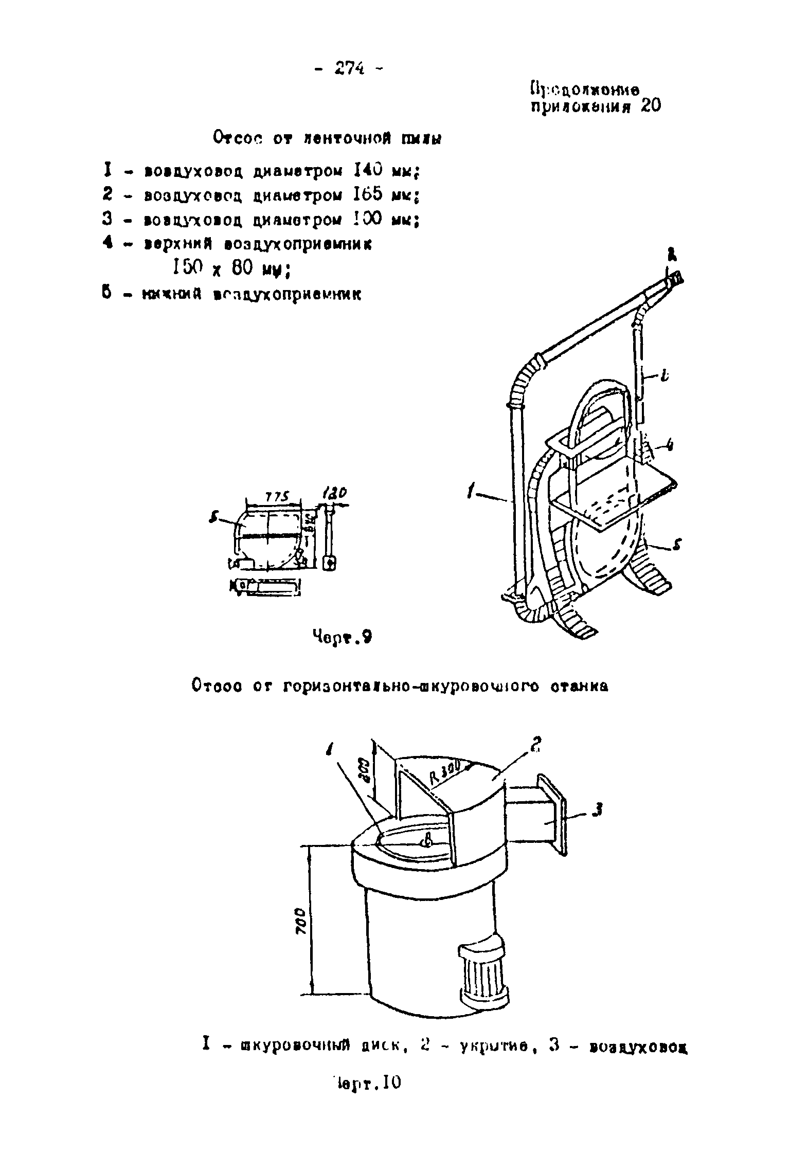 ОНТП 2-87