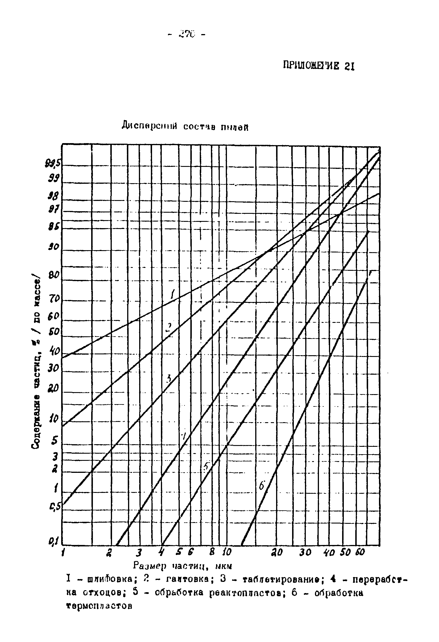 ОНТП 2-87