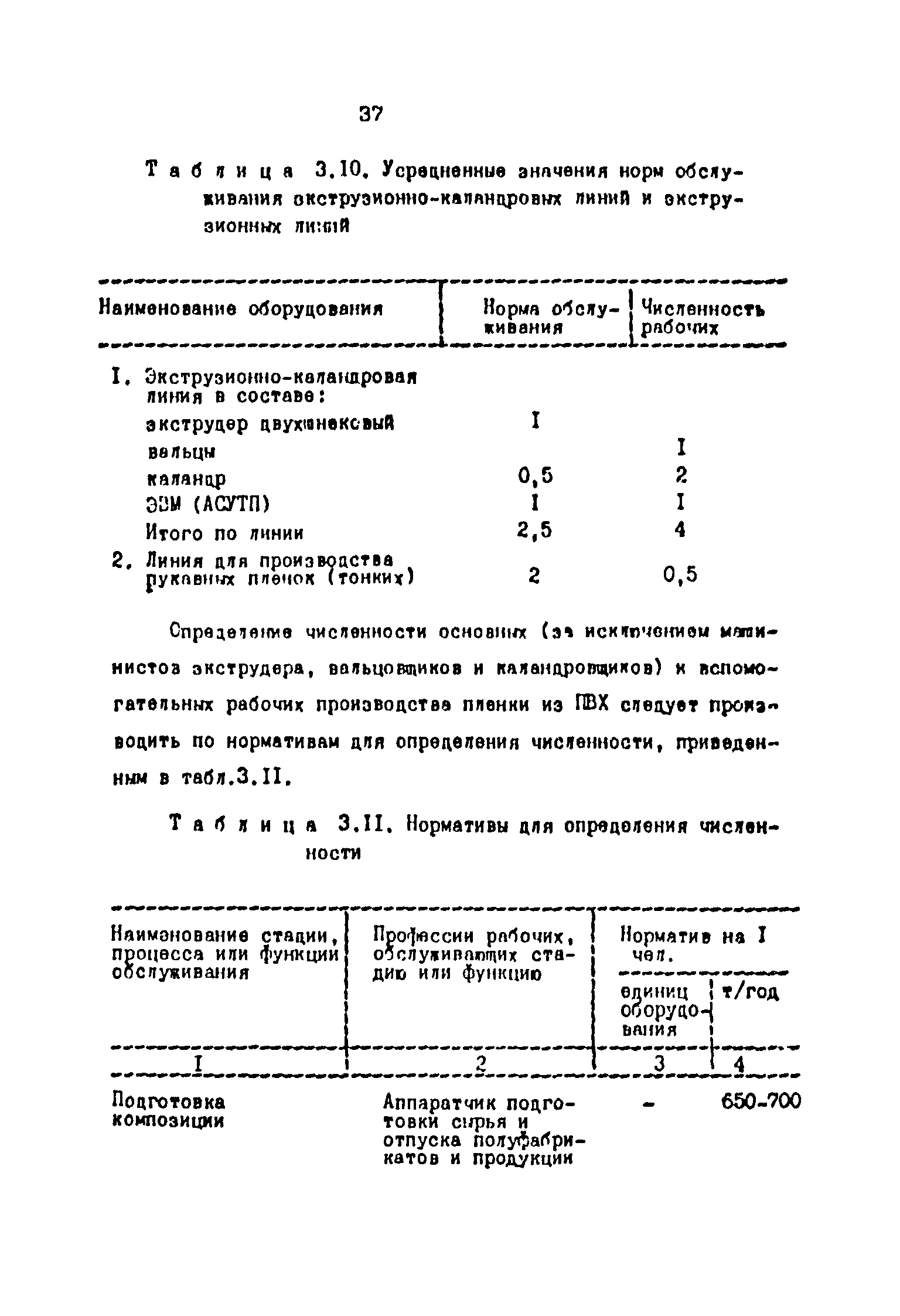 ОНТП 2-87