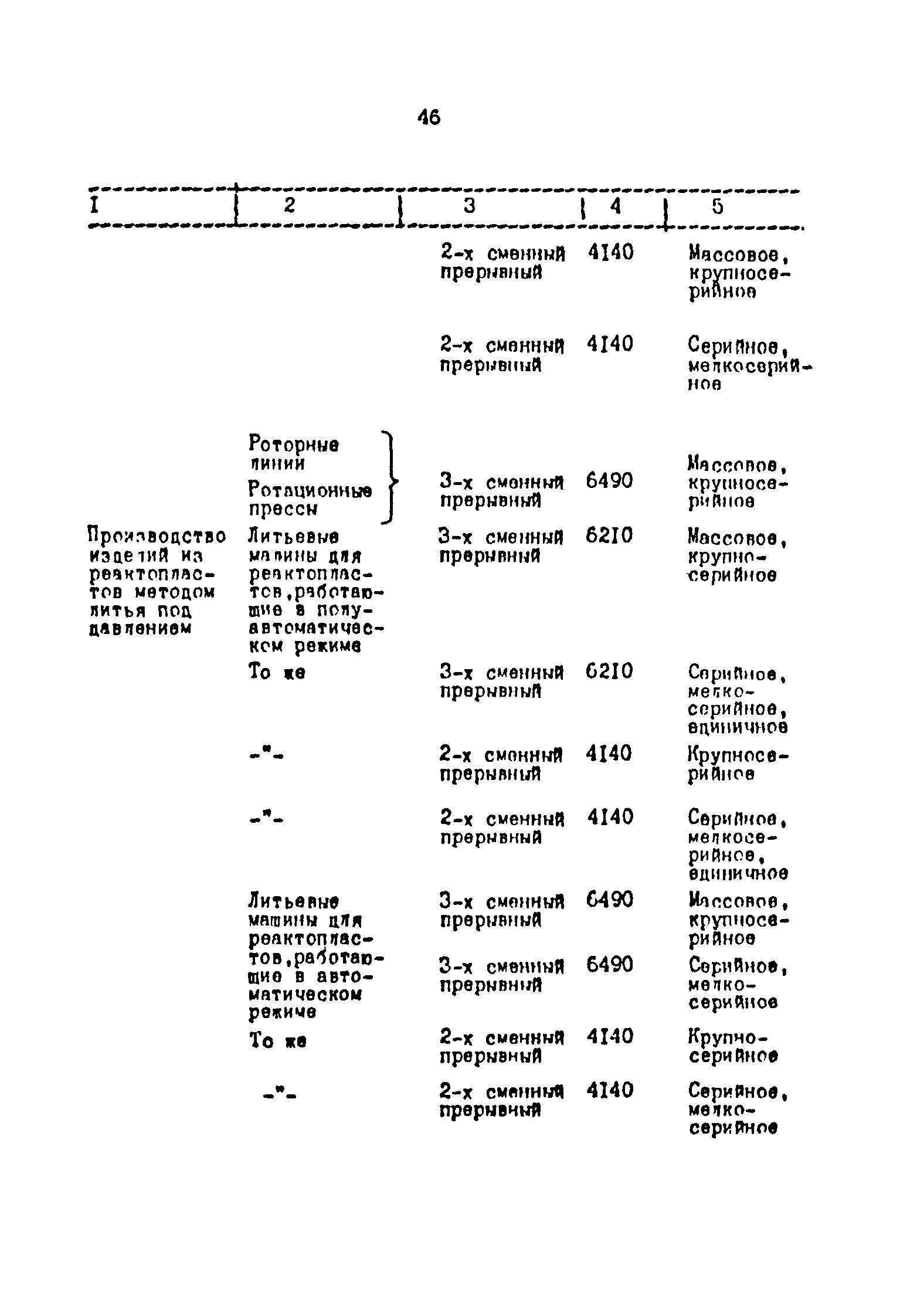 ОНТП 2-87