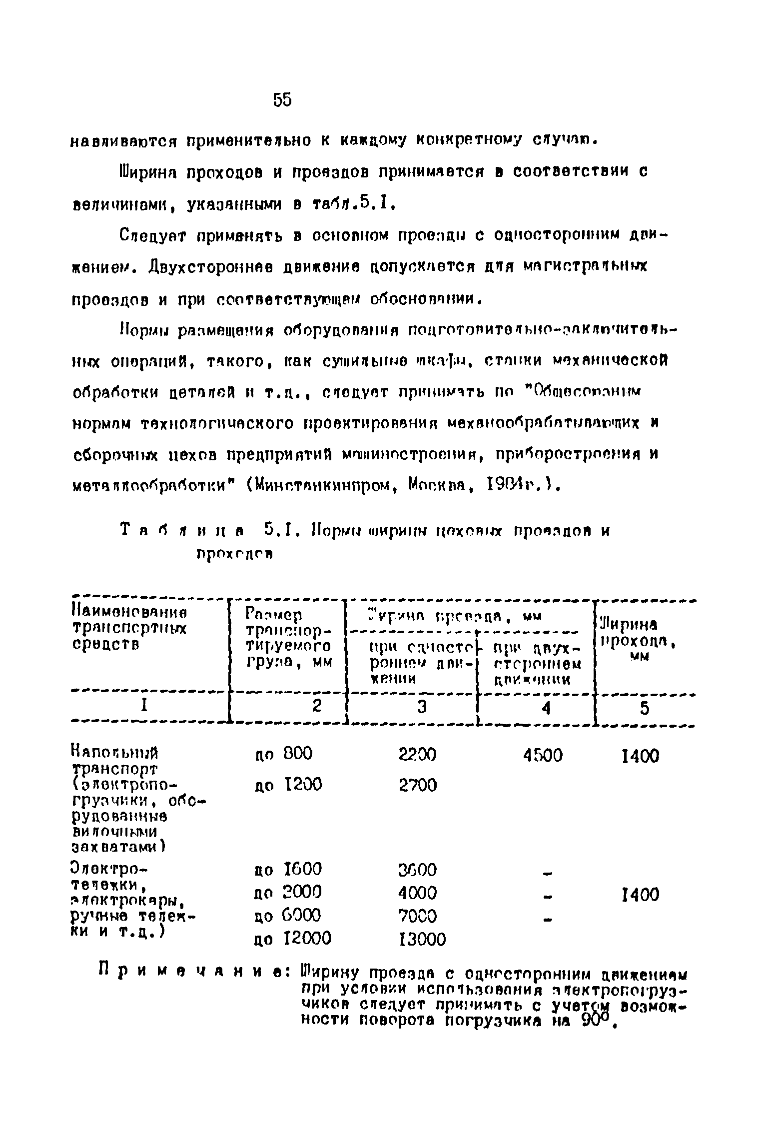 ОНТП 2-87