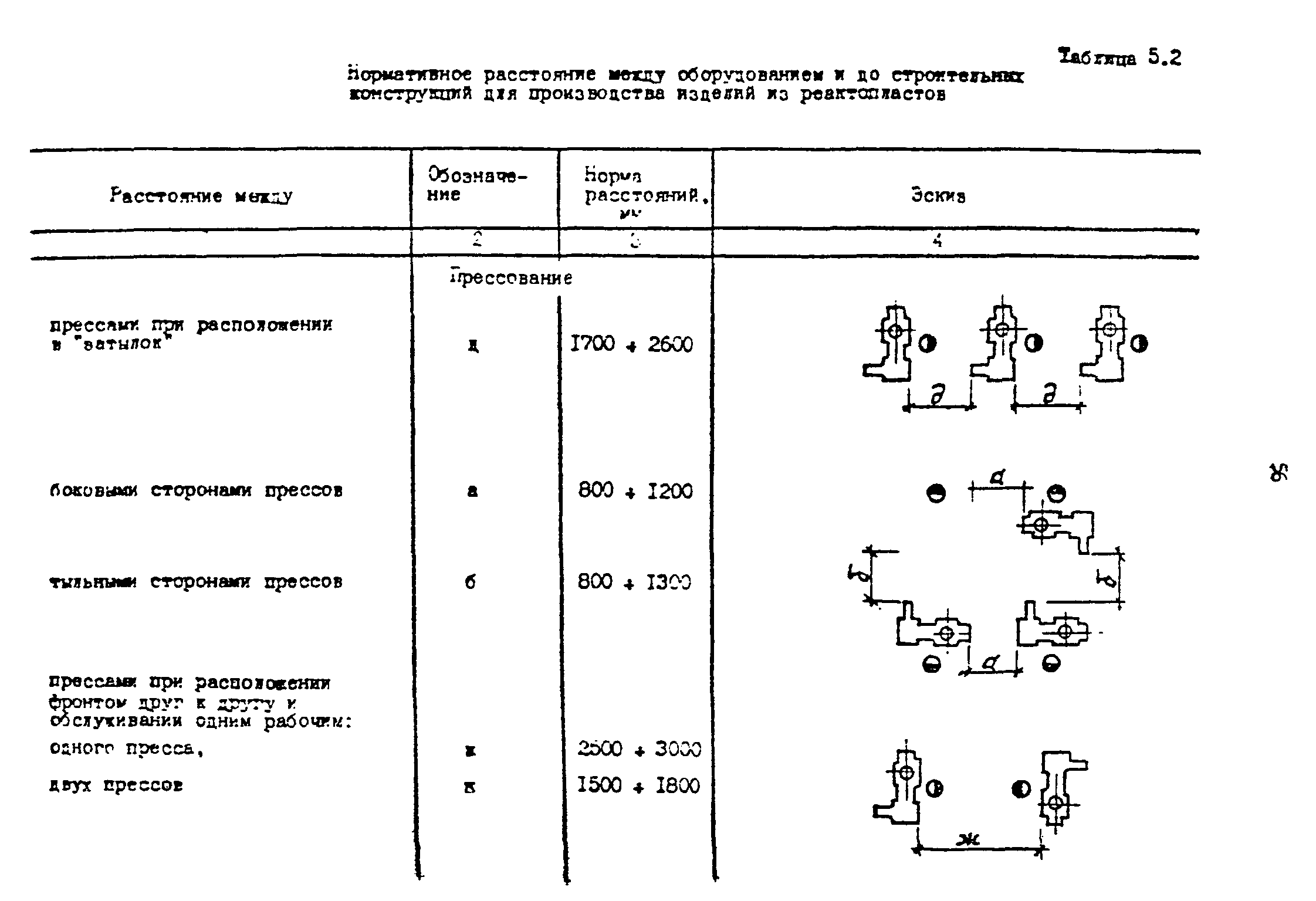 ОНТП 2-87