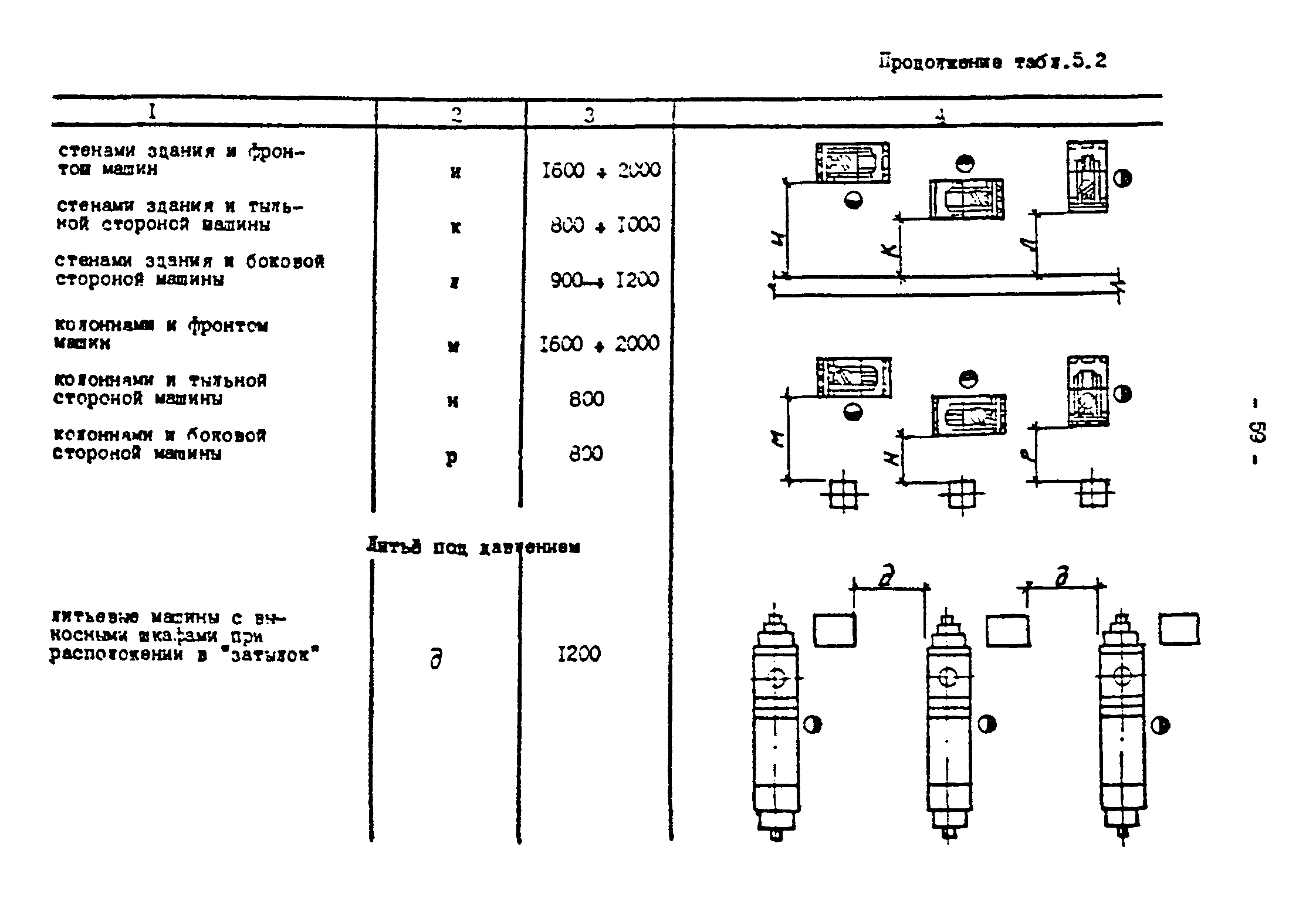 ОНТП 2-87