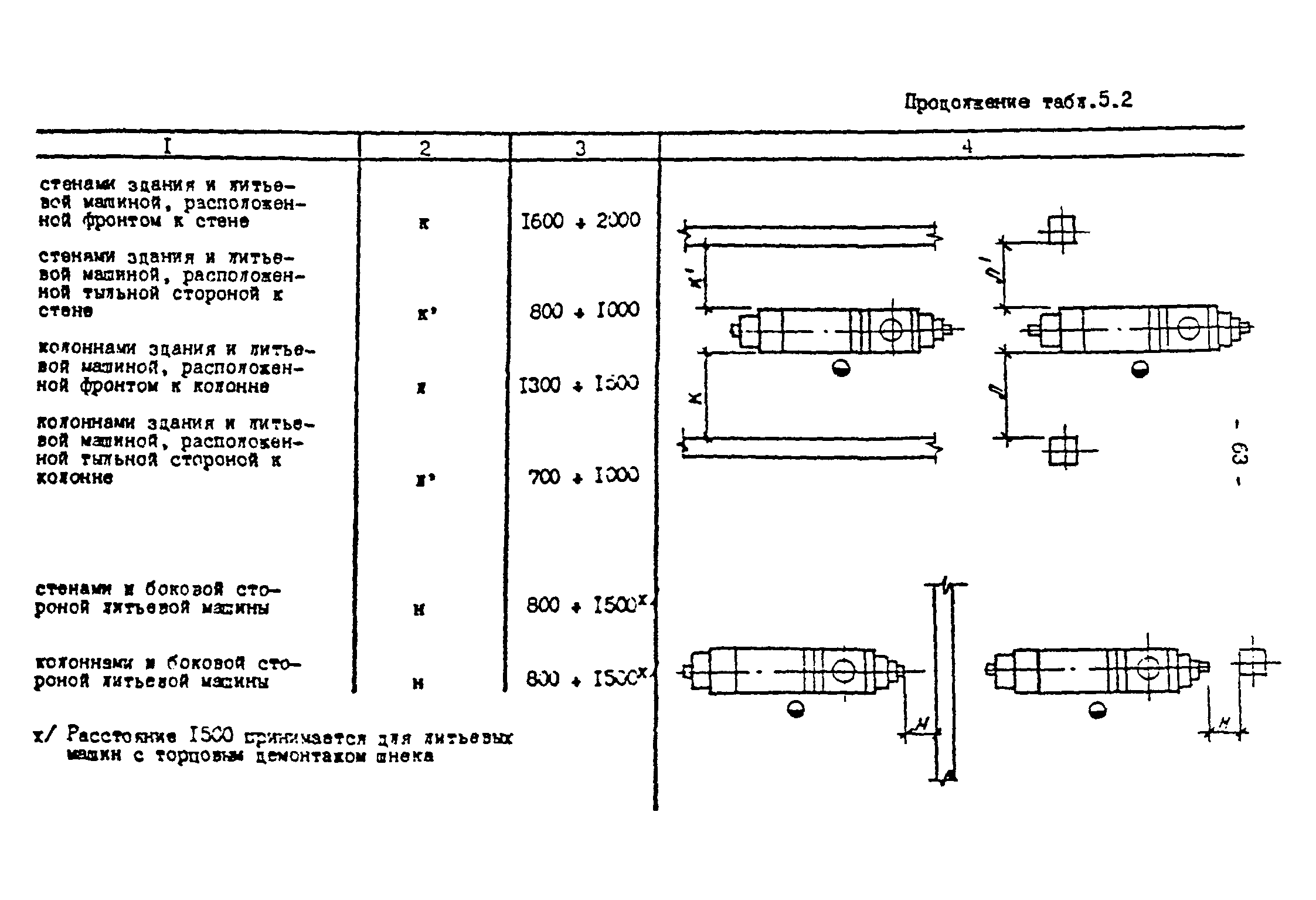 ОНТП 2-87