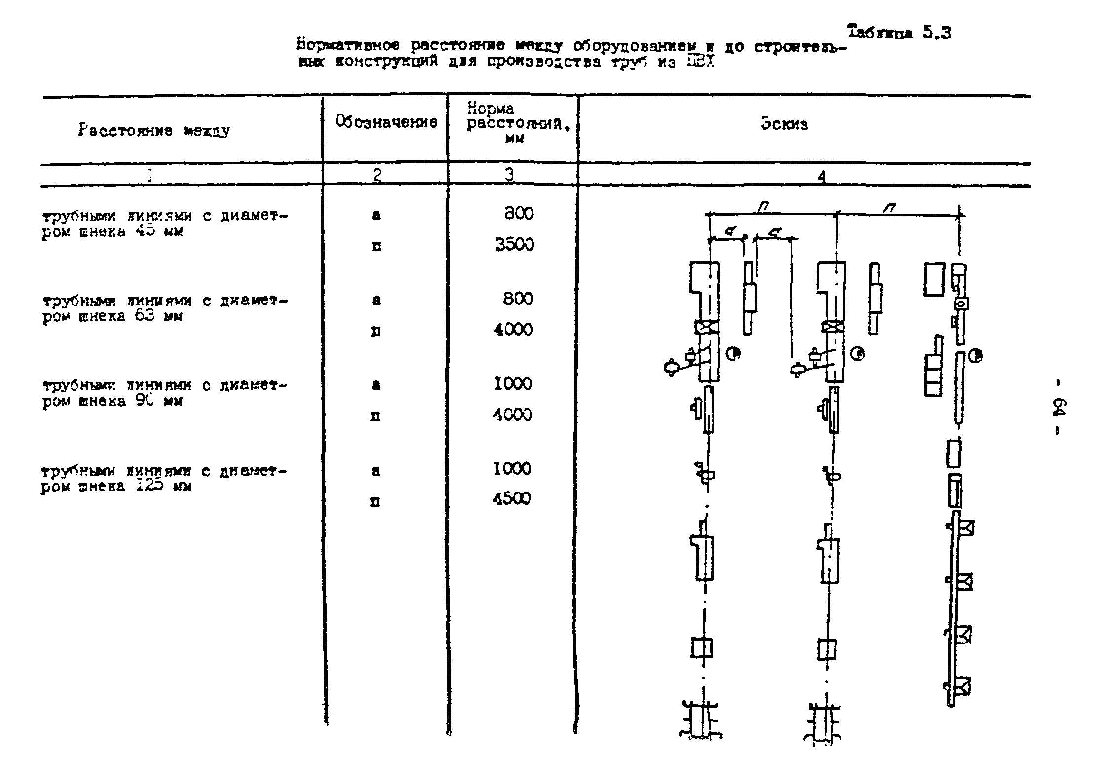 ОНТП 2-87