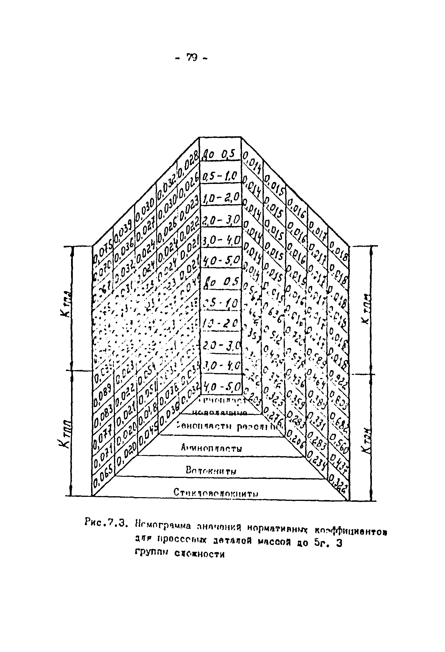 ОНТП 2-87