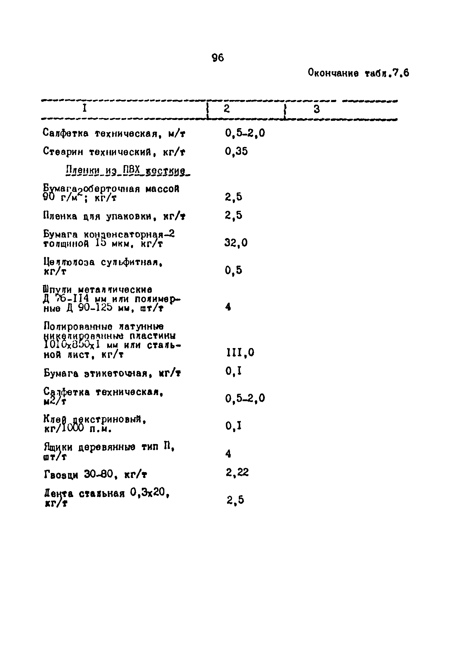 ОНТП 2-87