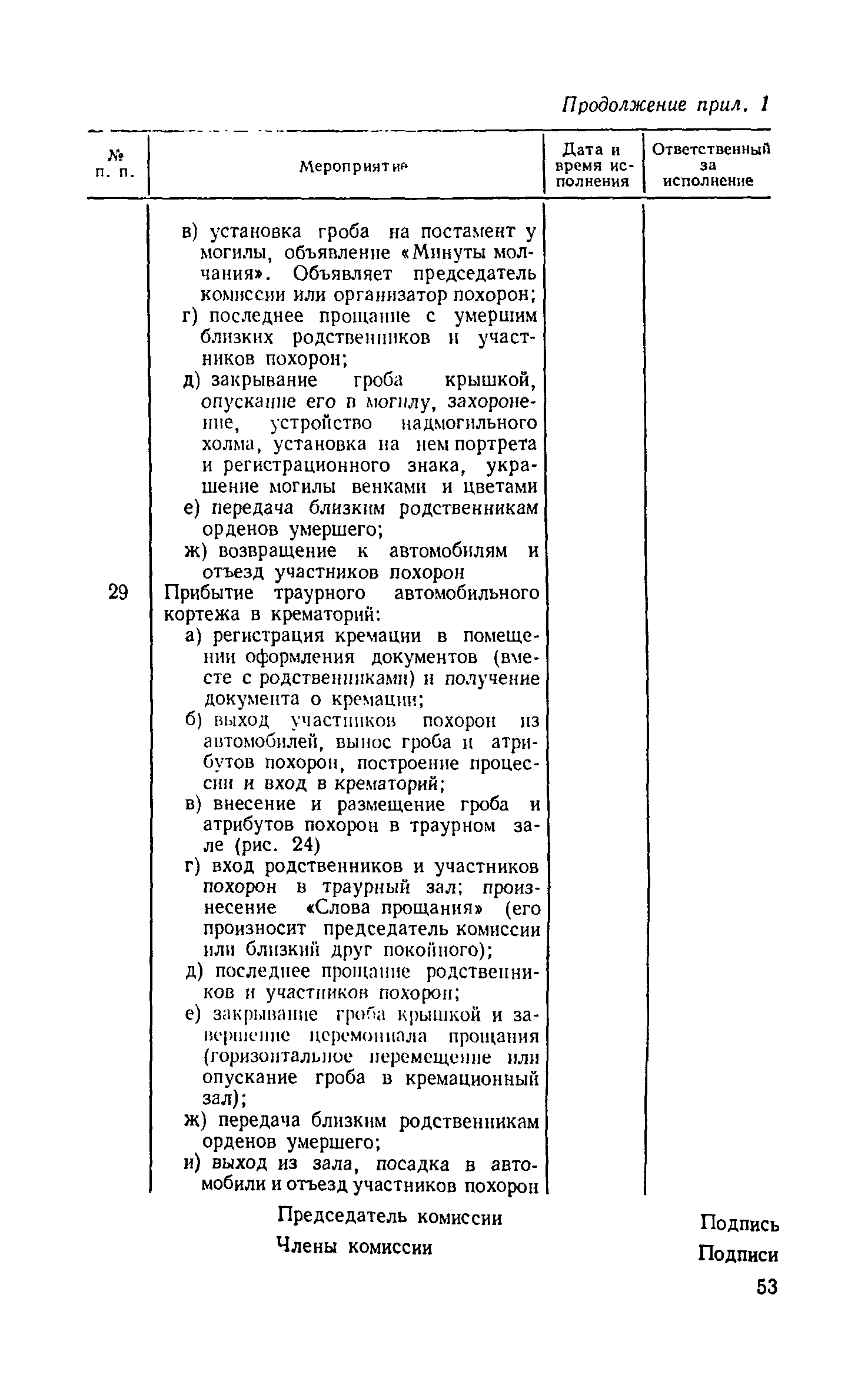 Скачать Инструкция о порядке похорон и содержании кладбищ в РСФСР