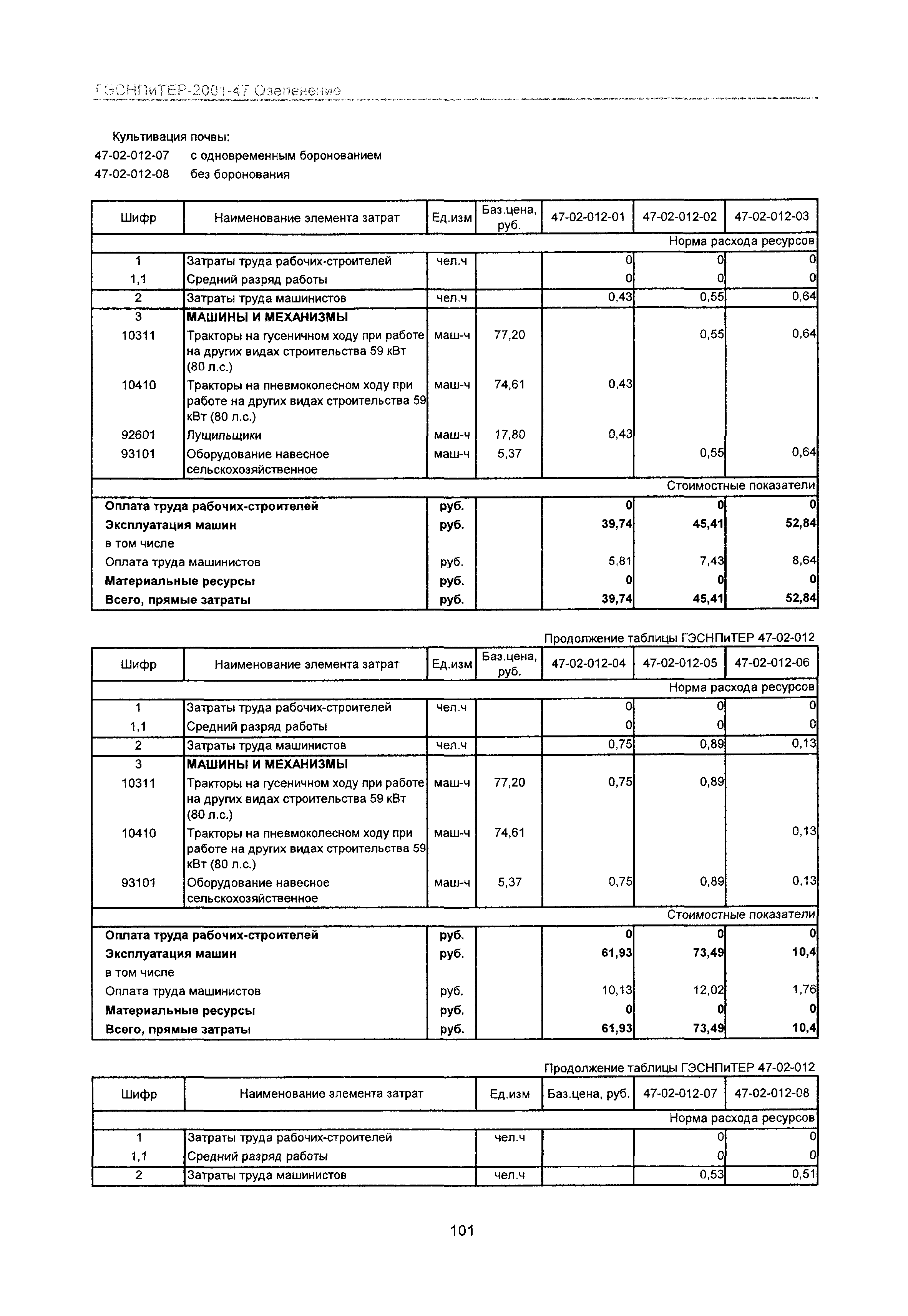 ГЭСНПиТЕР 2001-47 Московской области