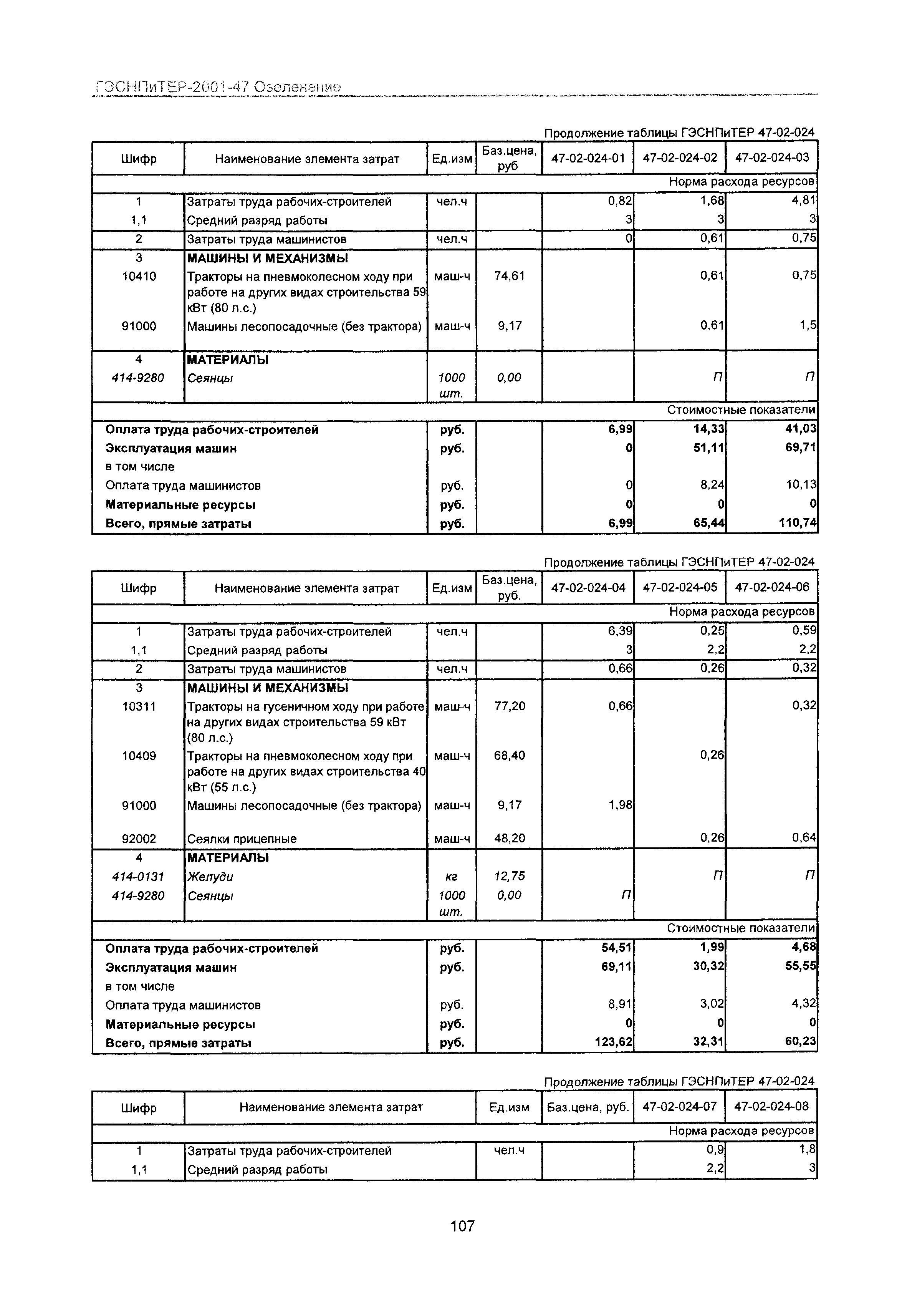 ГЭСНПиТЕР 2001-47 Московской области