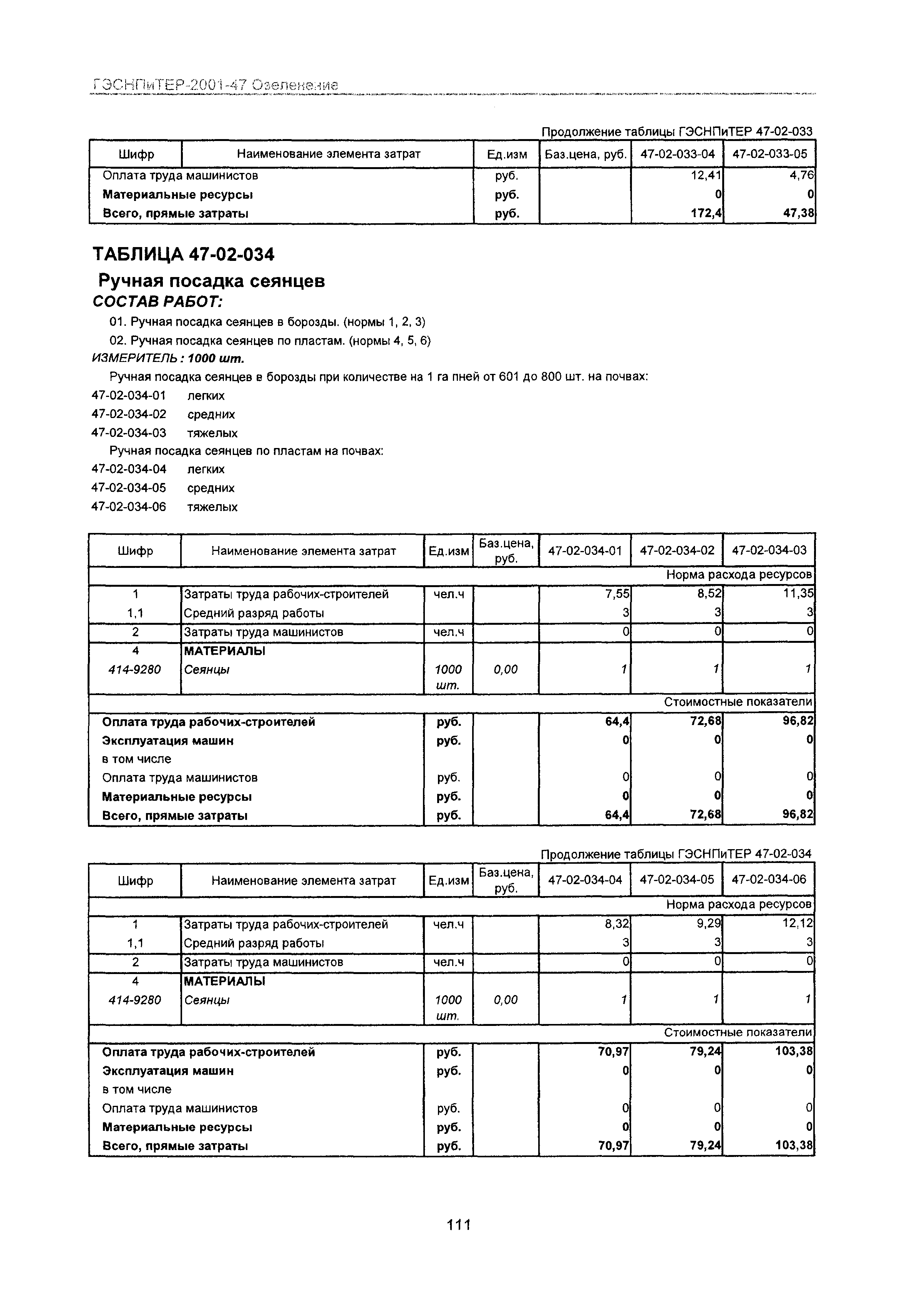 ГЭСНПиТЕР 2001-47 Московской области