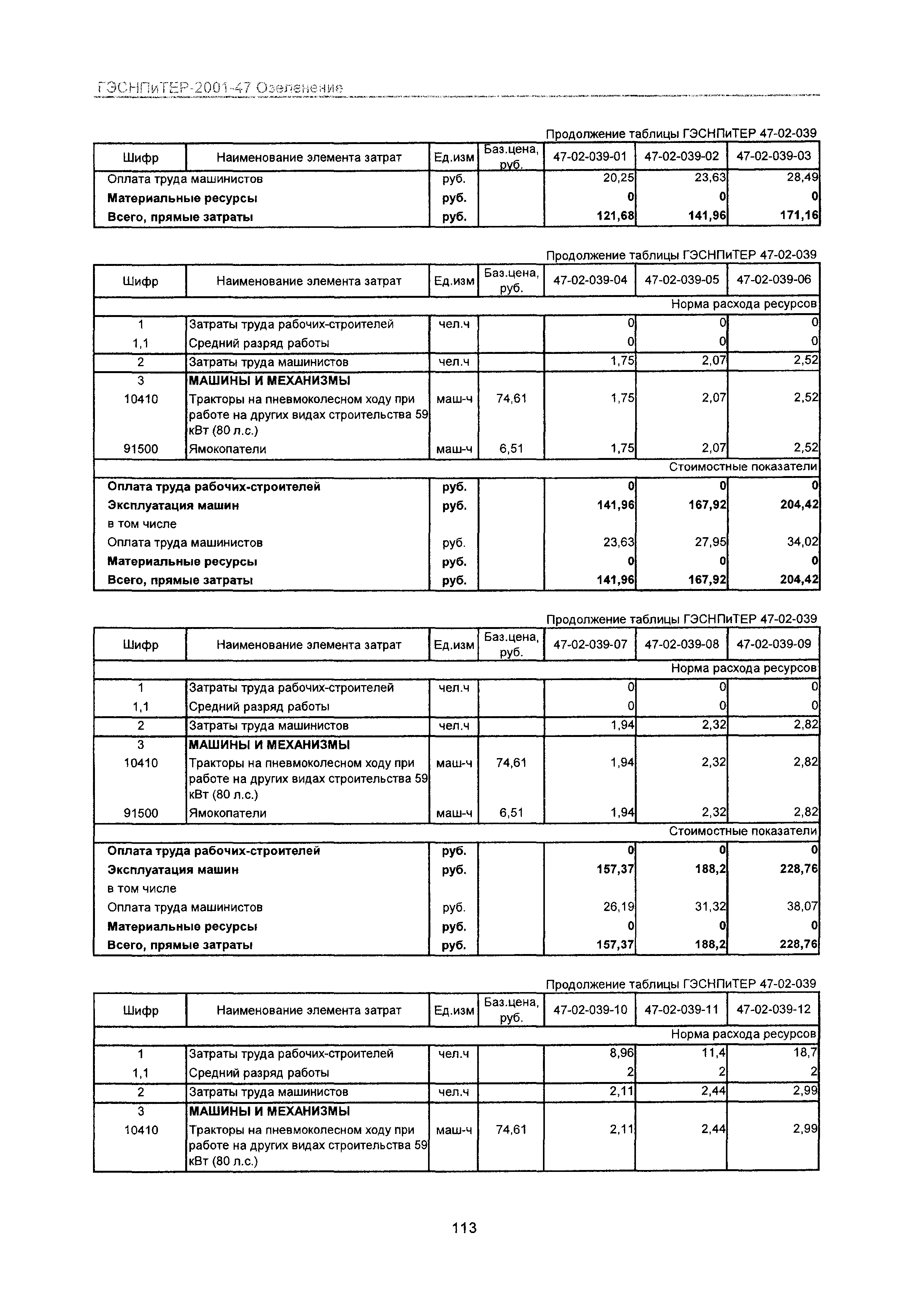 ГЭСНПиТЕР 2001-47 Московской области