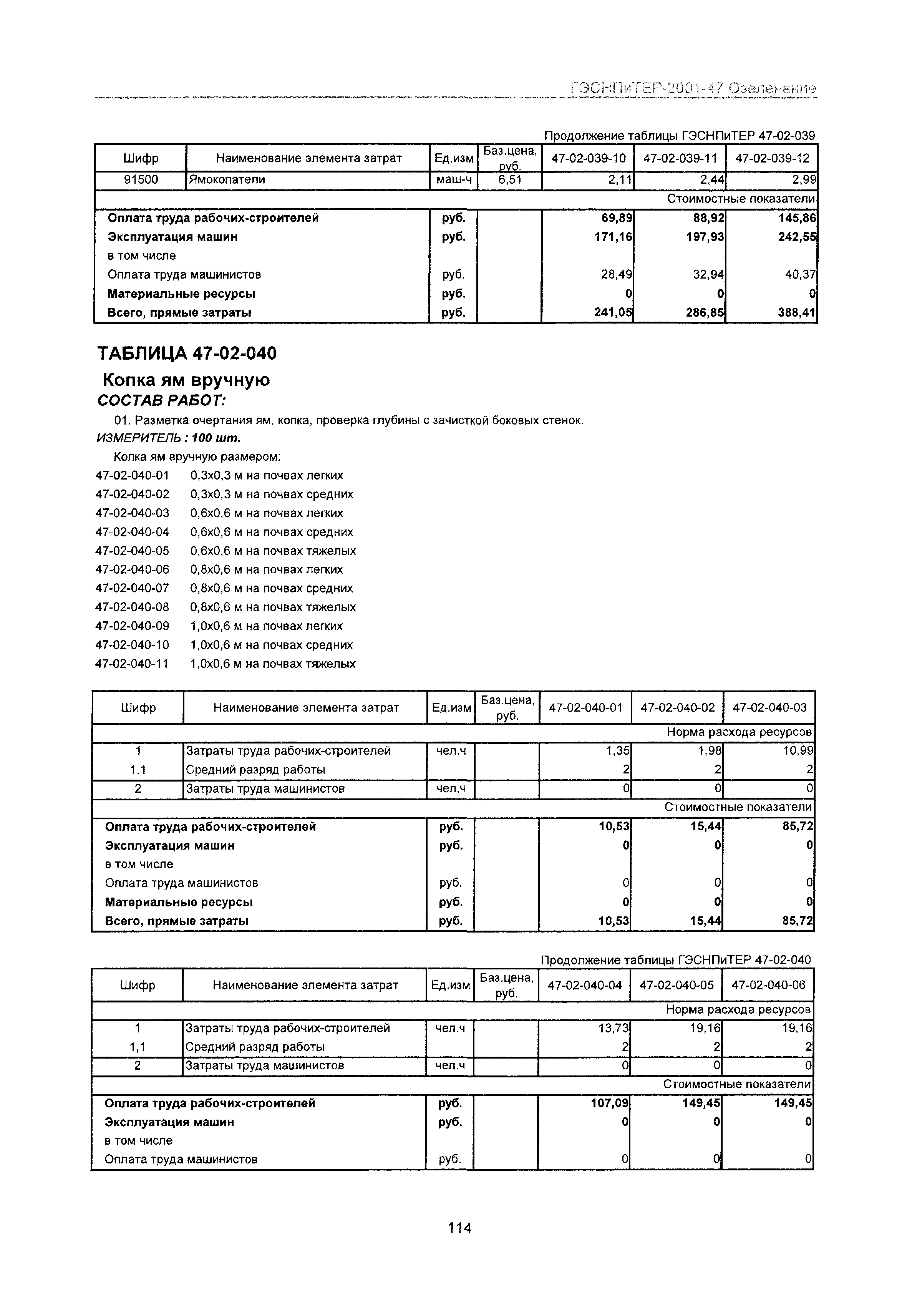 ГЭСНПиТЕР 2001-47 Московской области