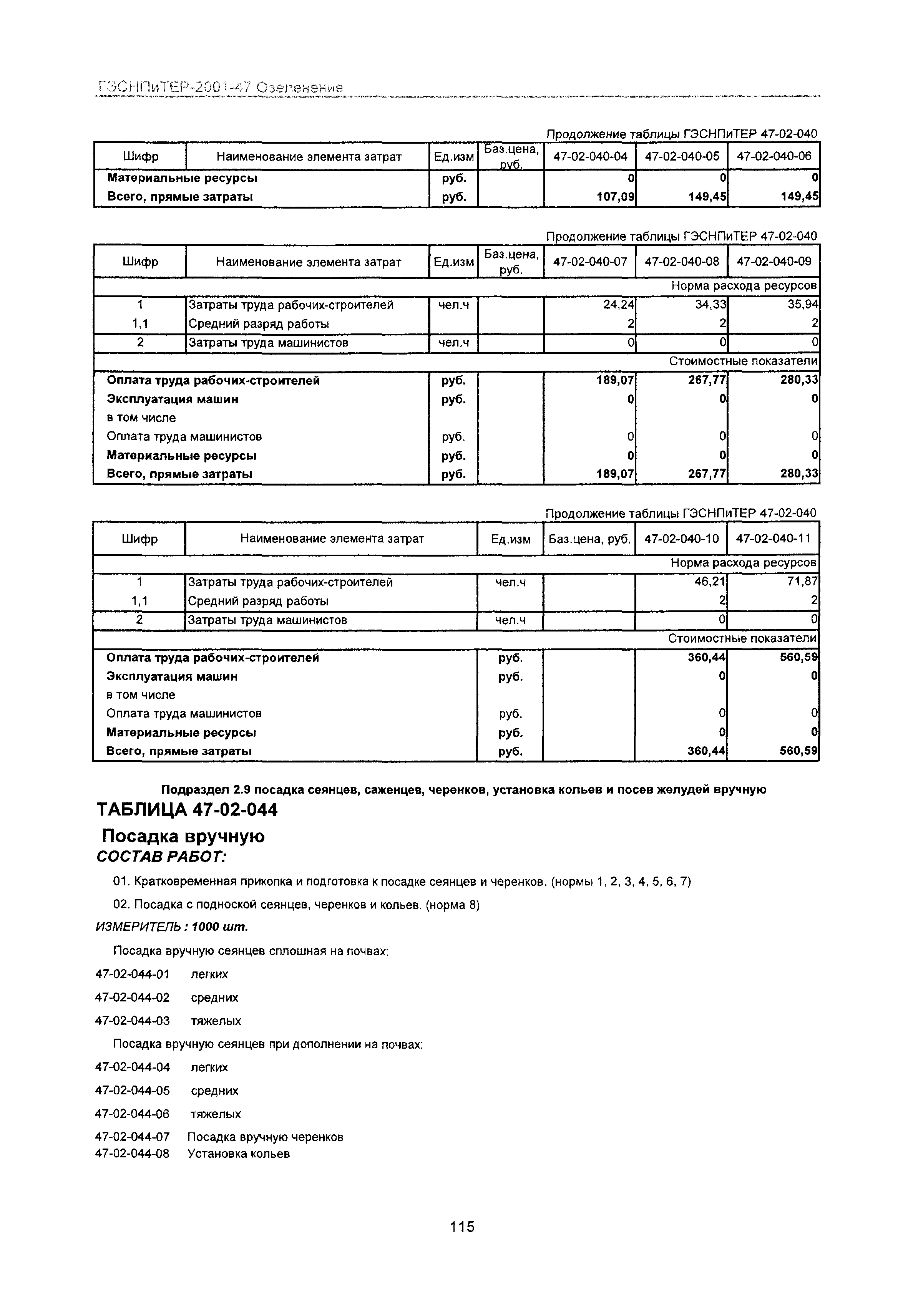 ГЭСНПиТЕР 2001-47 Московской области