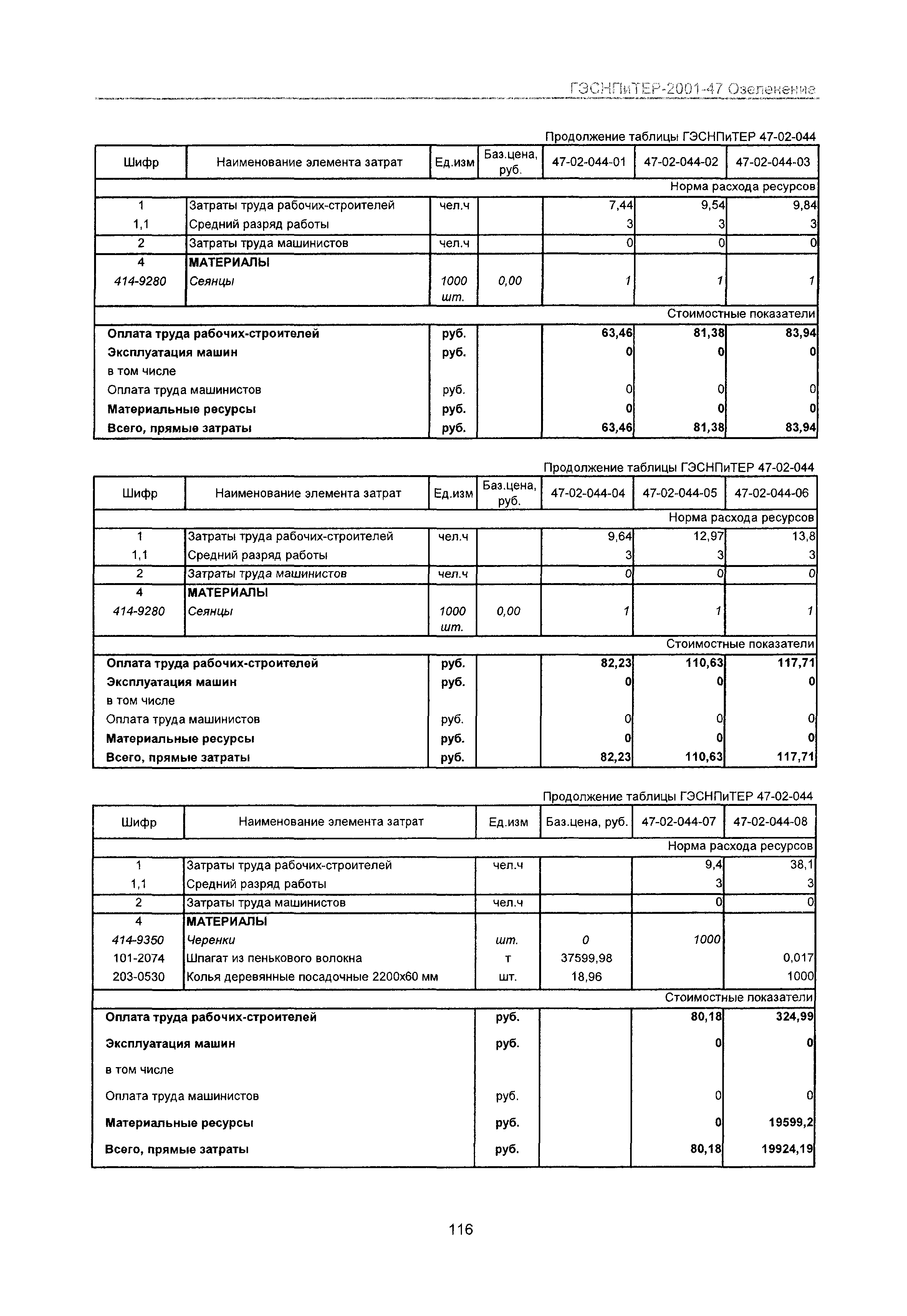 ГЭСНПиТЕР 2001-47 Московской области