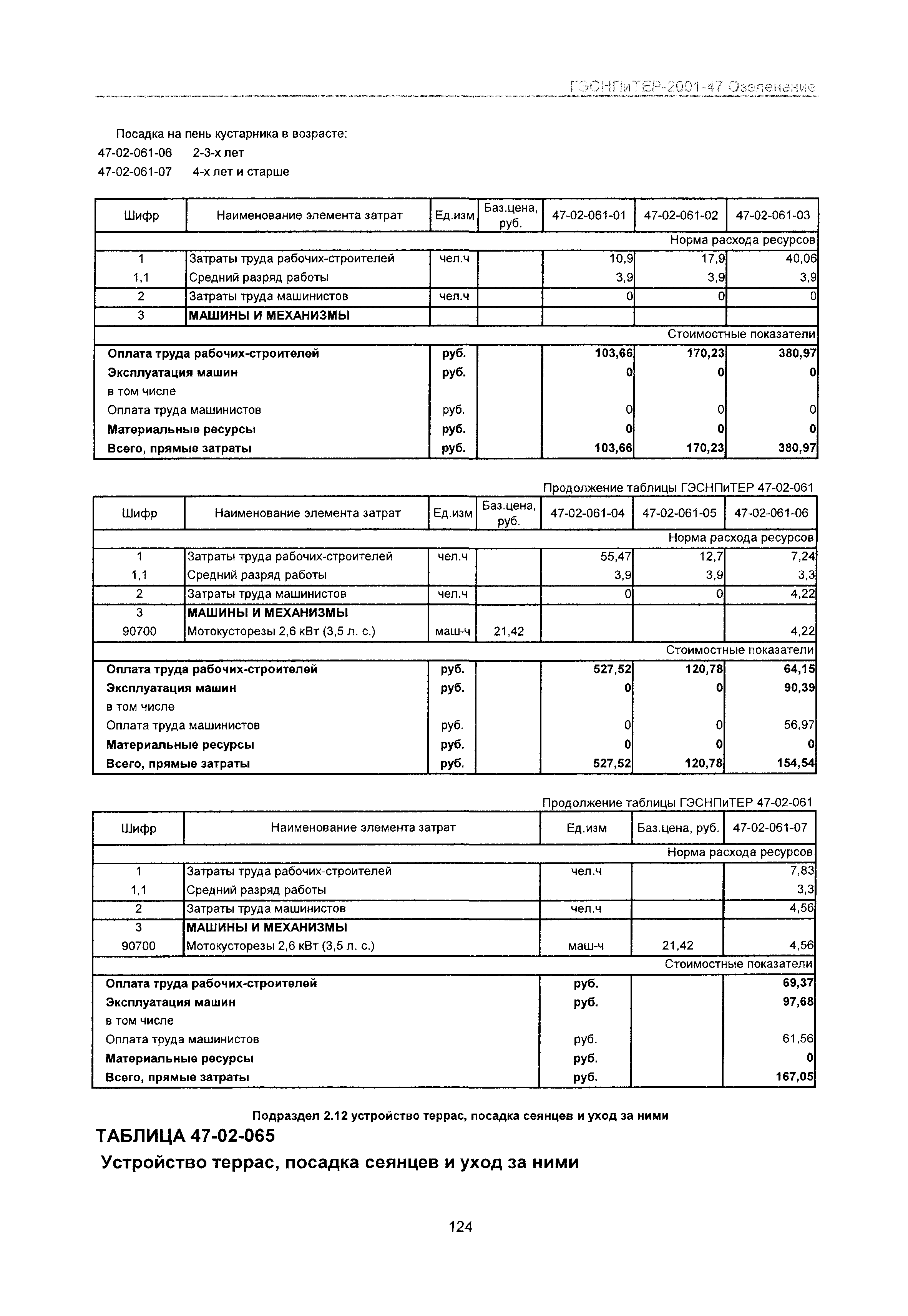 ГЭСНПиТЕР 2001-47 Московской области