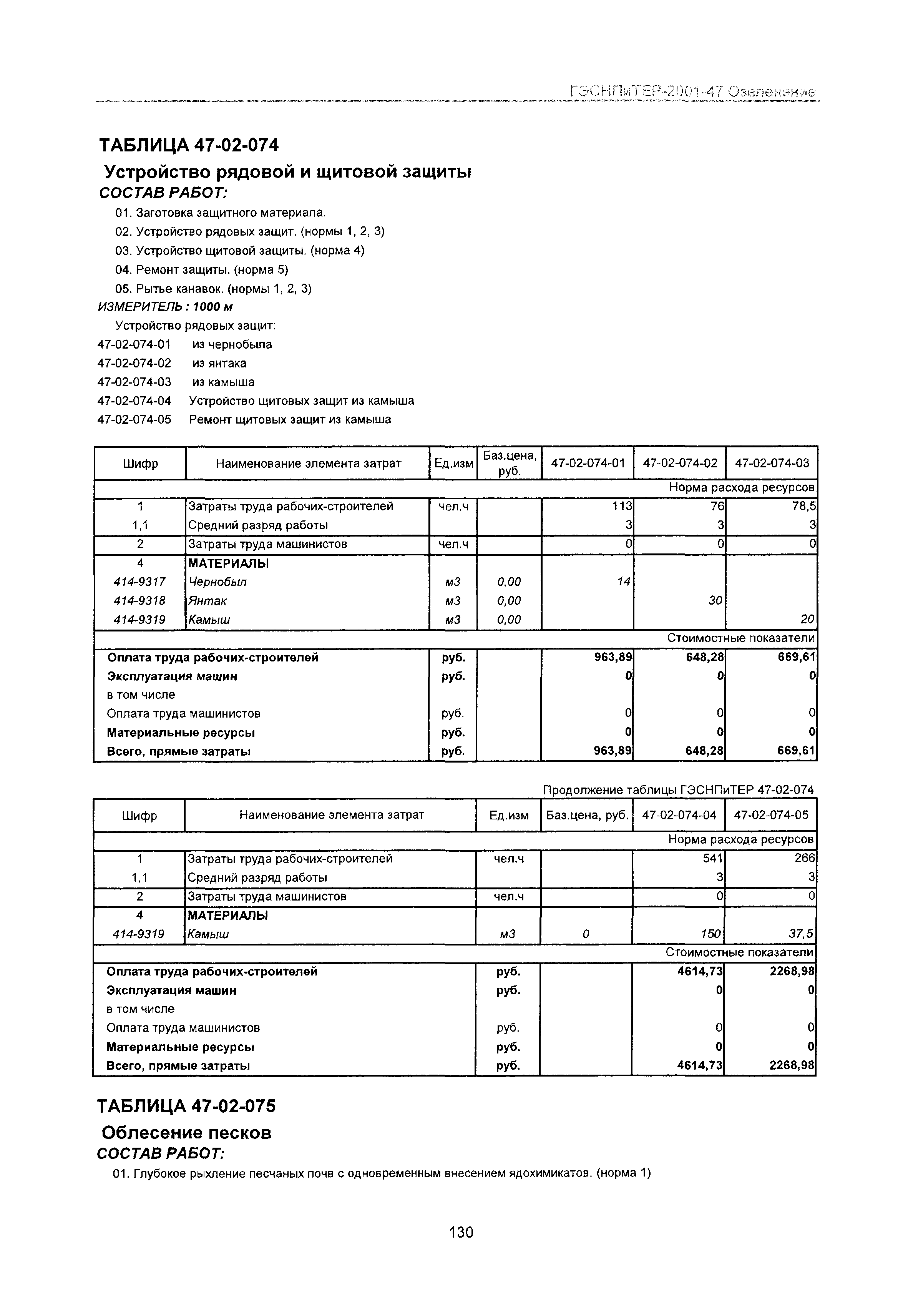 ГЭСНПиТЕР 2001-47 Московской области