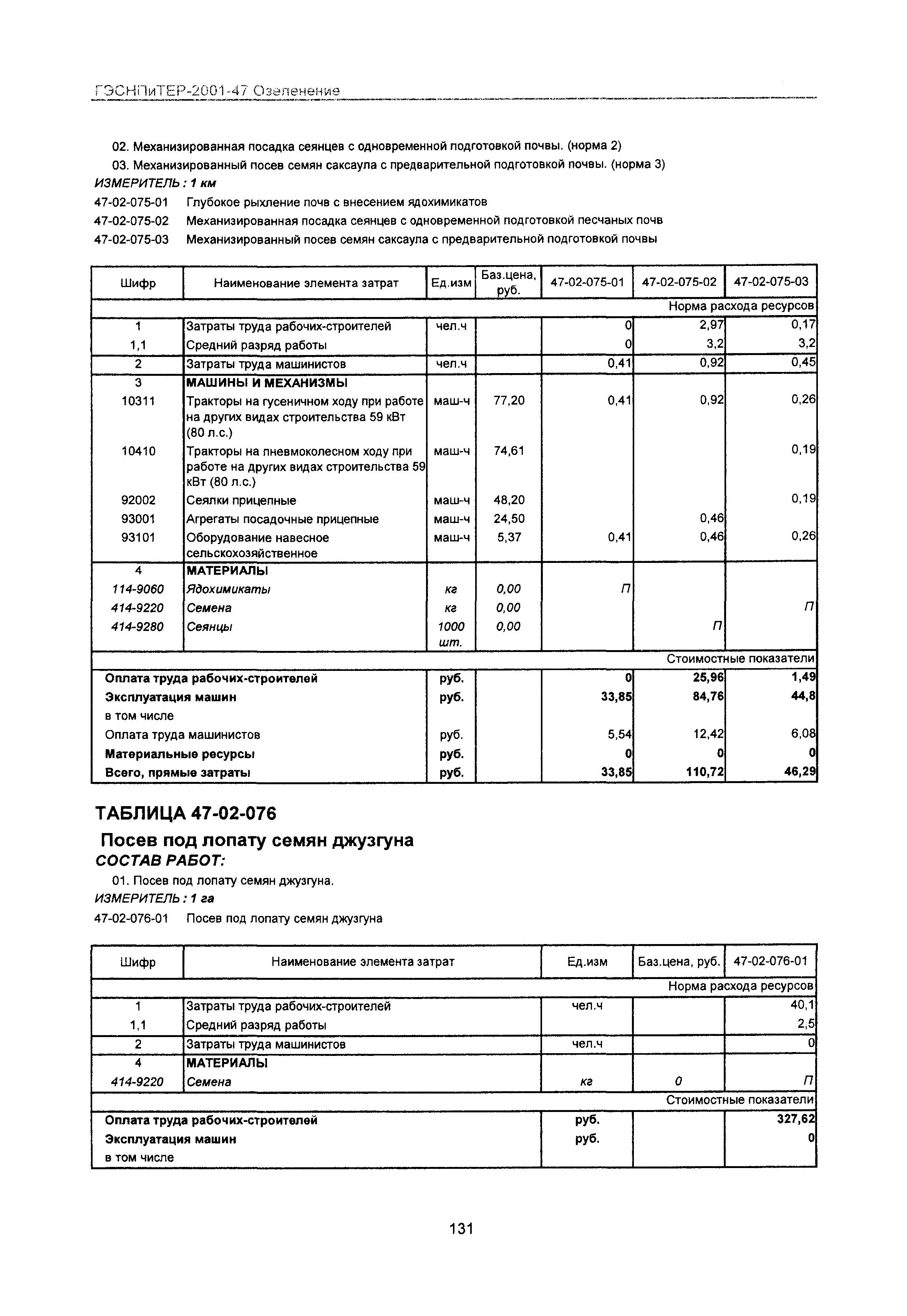 ГЭСНПиТЕР 2001-47 Московской области