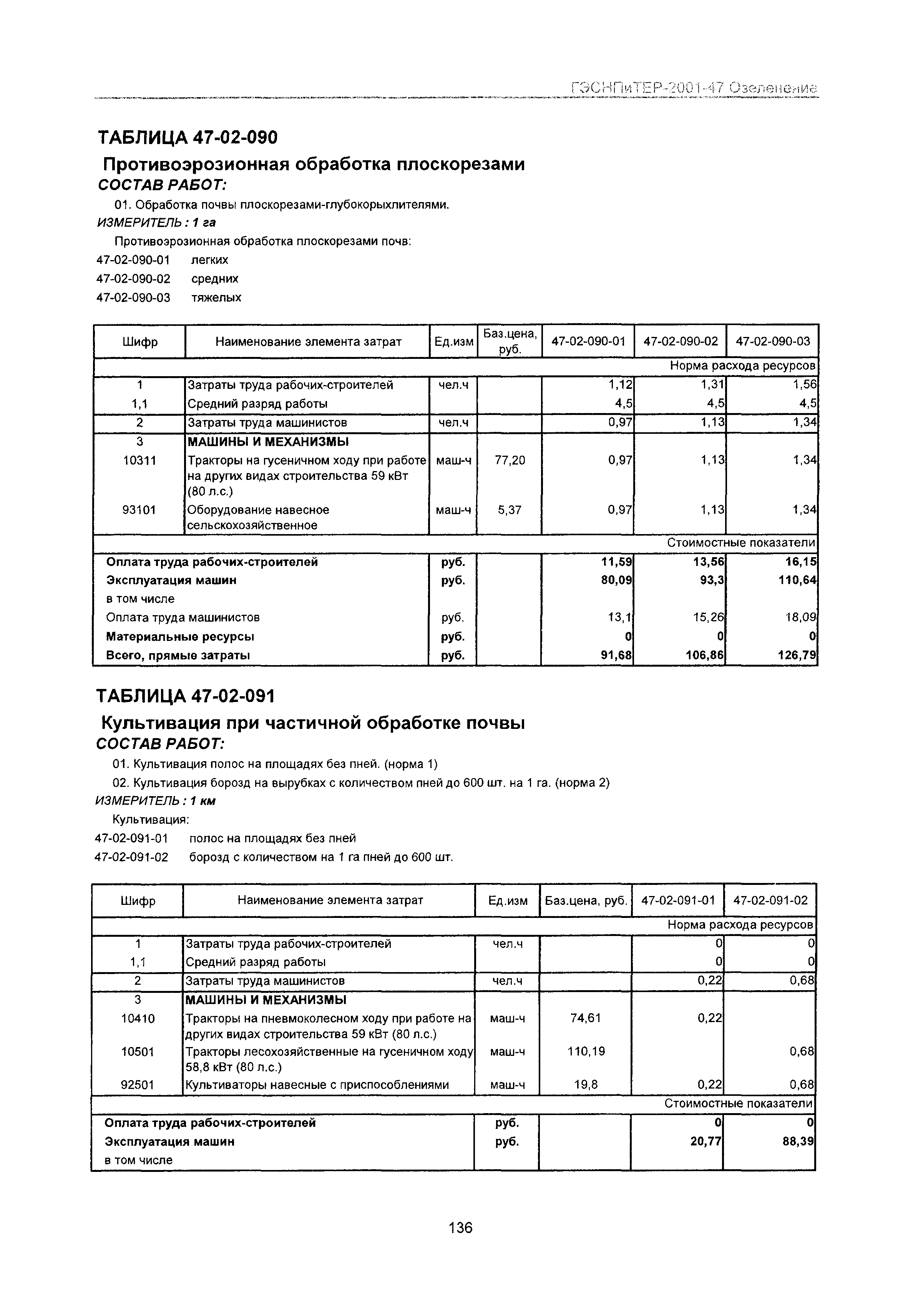 ГЭСНПиТЕР 2001-47 Московской области