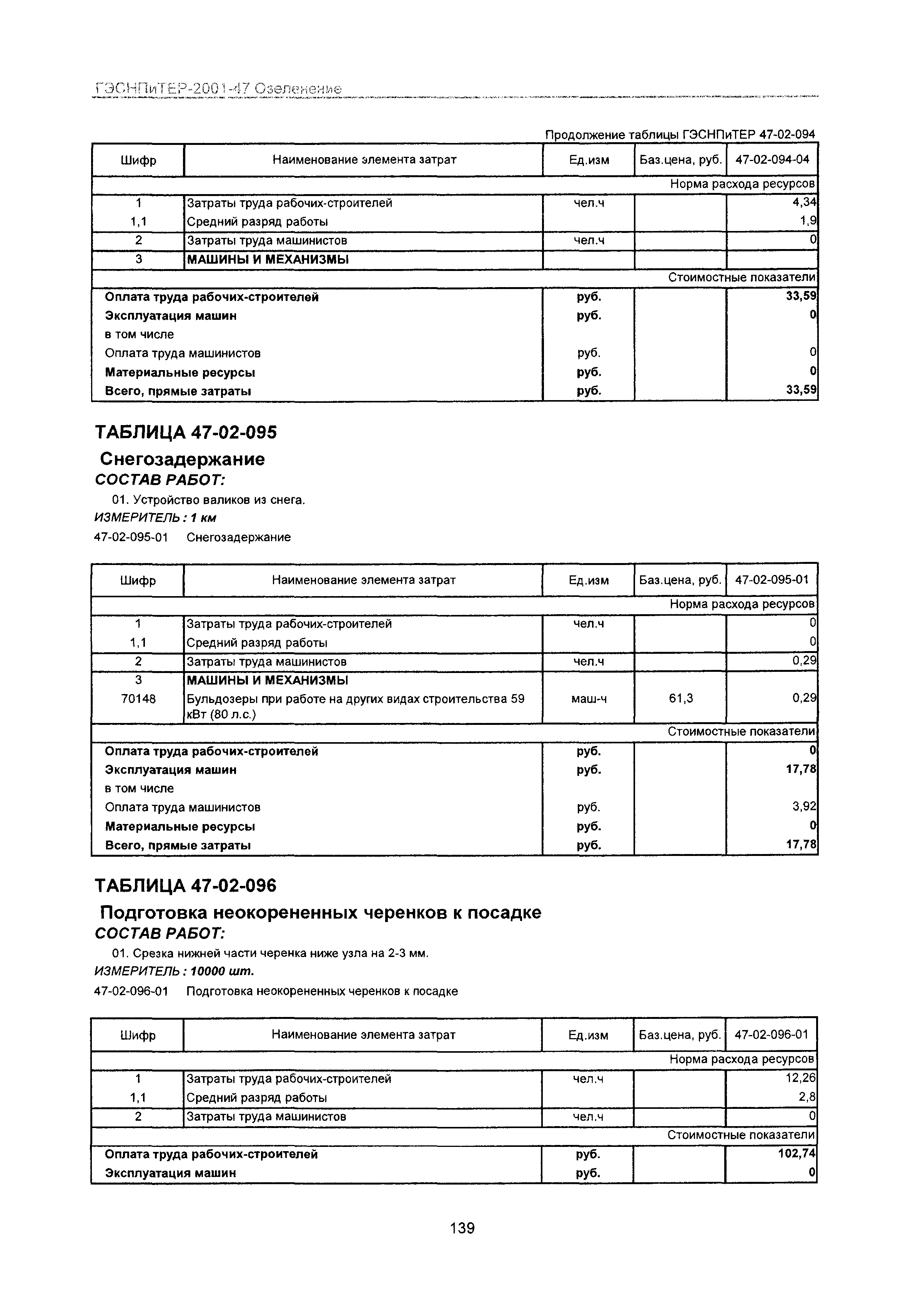 ГЭСНПиТЕР 2001-47 Московской области