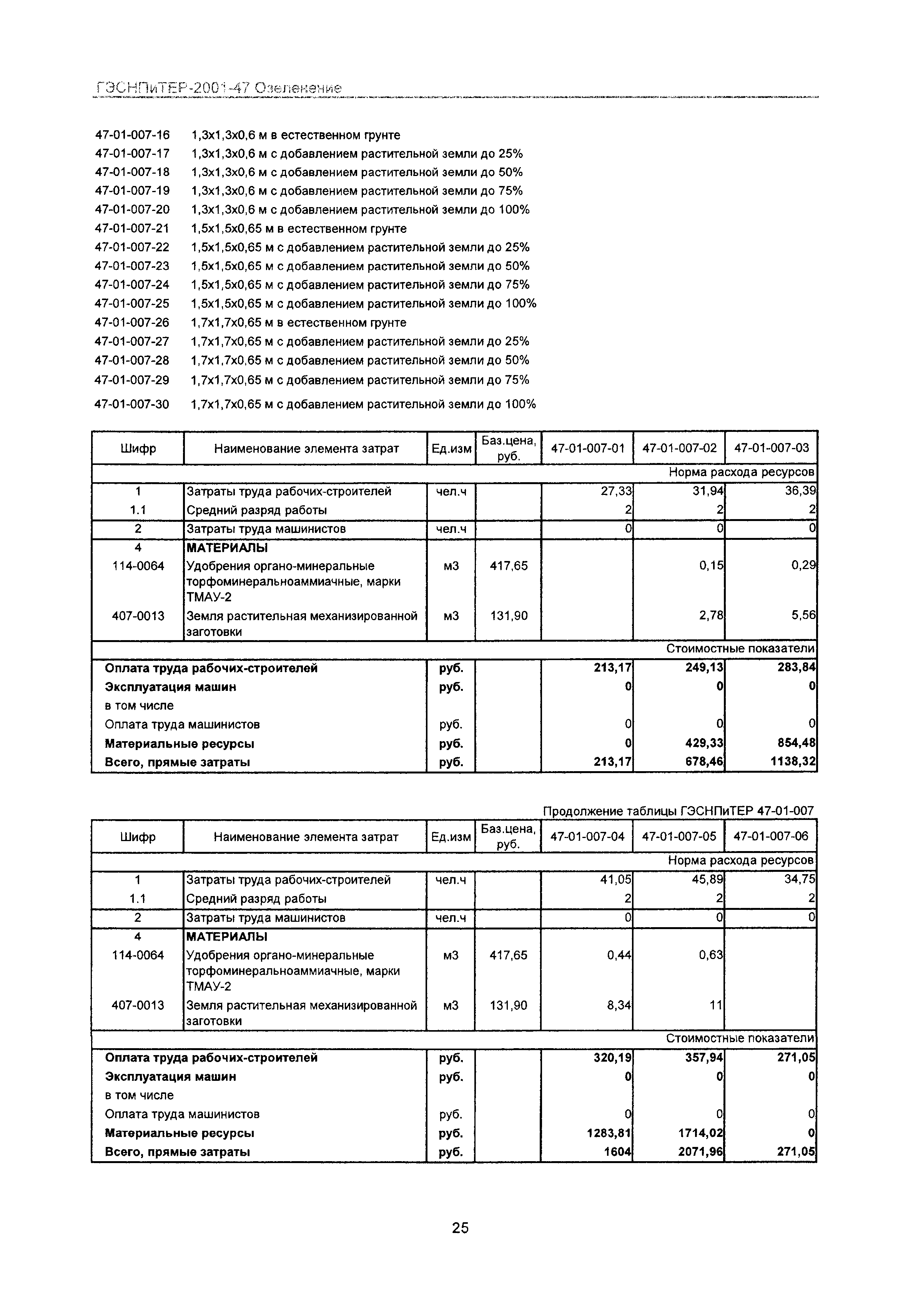 ГЭСНПиТЕР 2001-47 Московской области