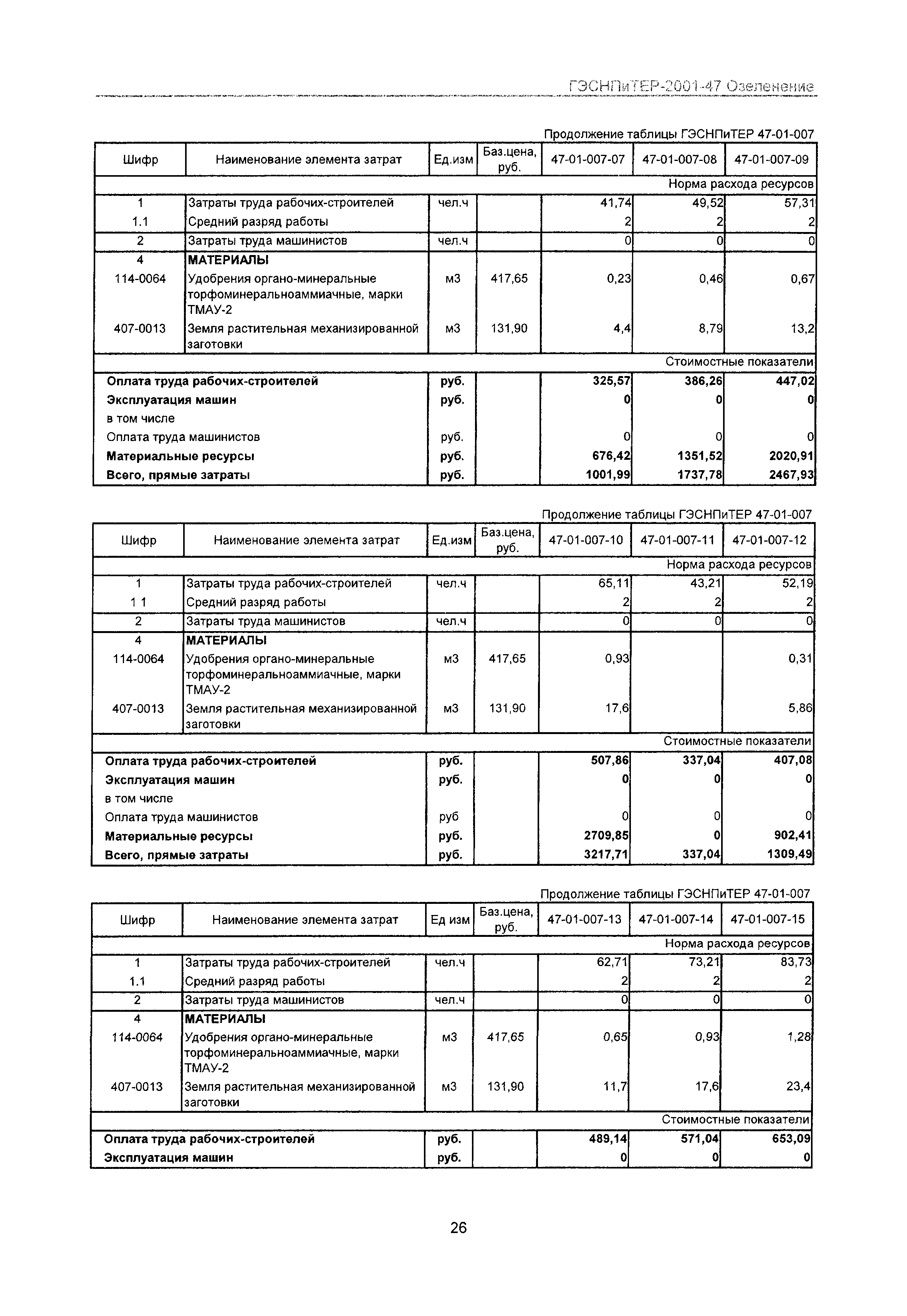 ГЭСНПиТЕР 2001-47 Московской области