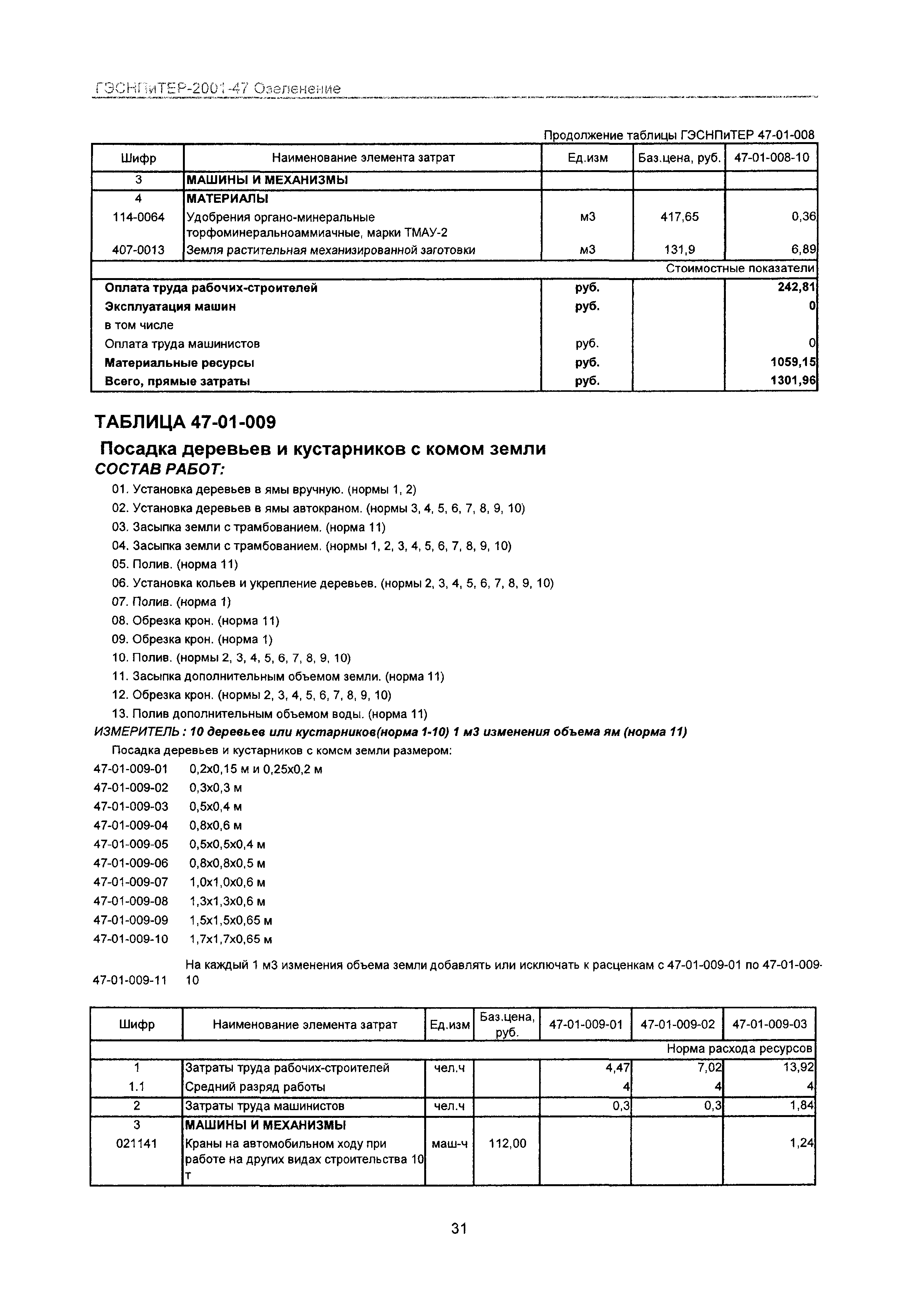 ГЭСНПиТЕР 2001-47 Московской области