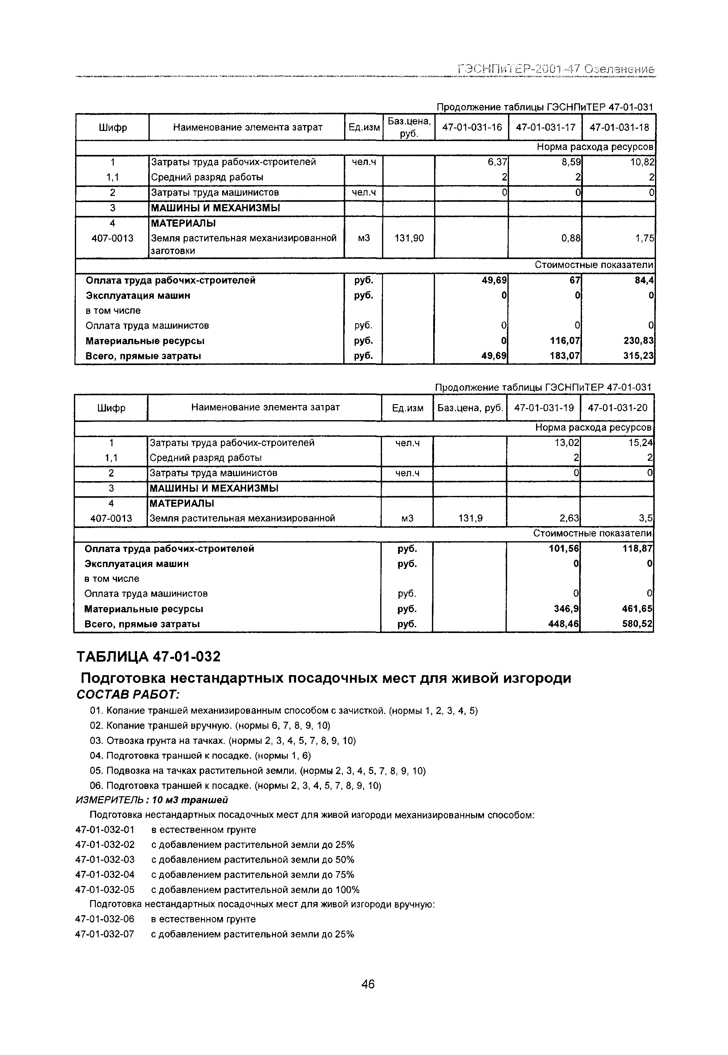 ГЭСНПиТЕР 2001-47 Московской области